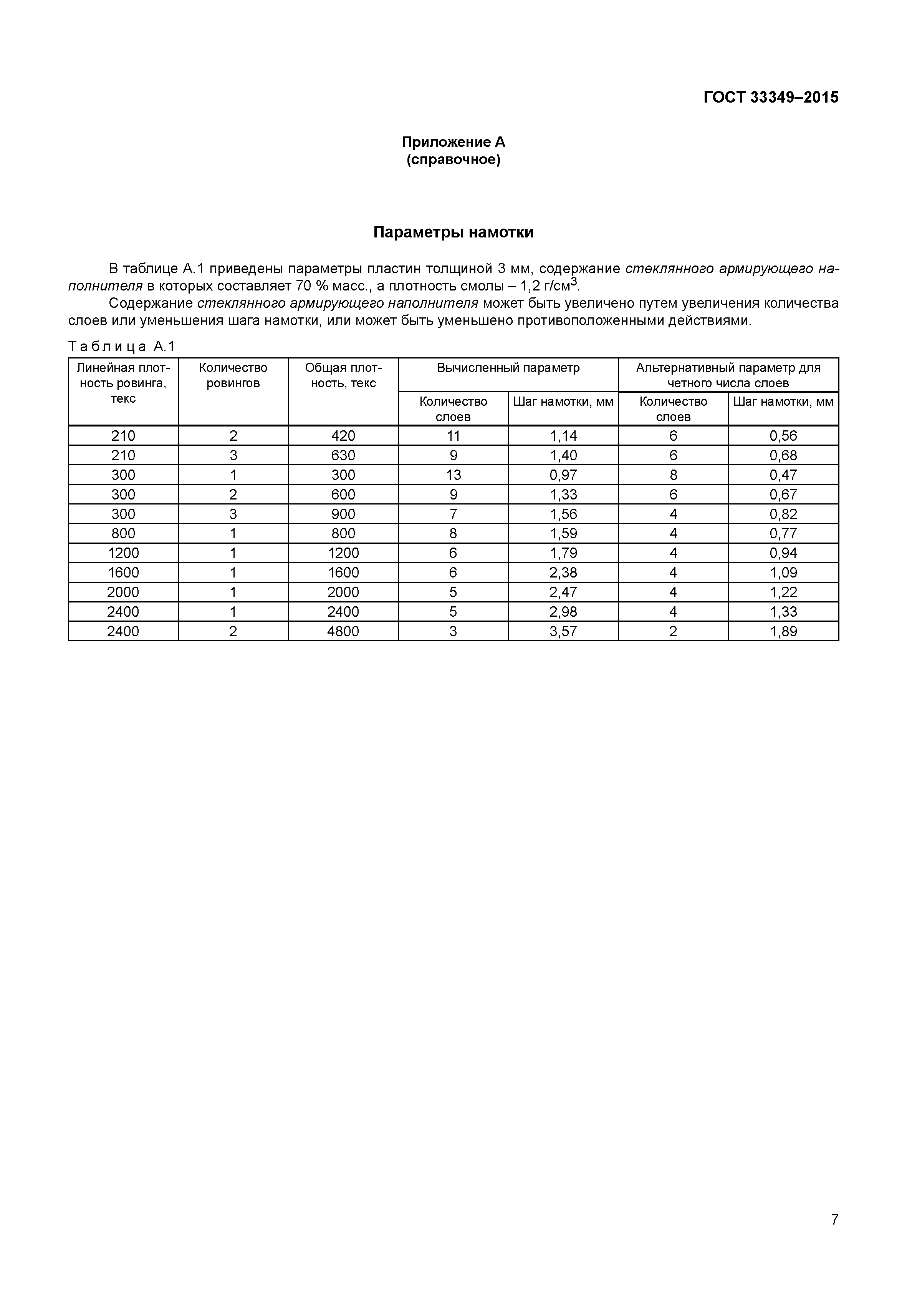 ГОСТ 33349-2015