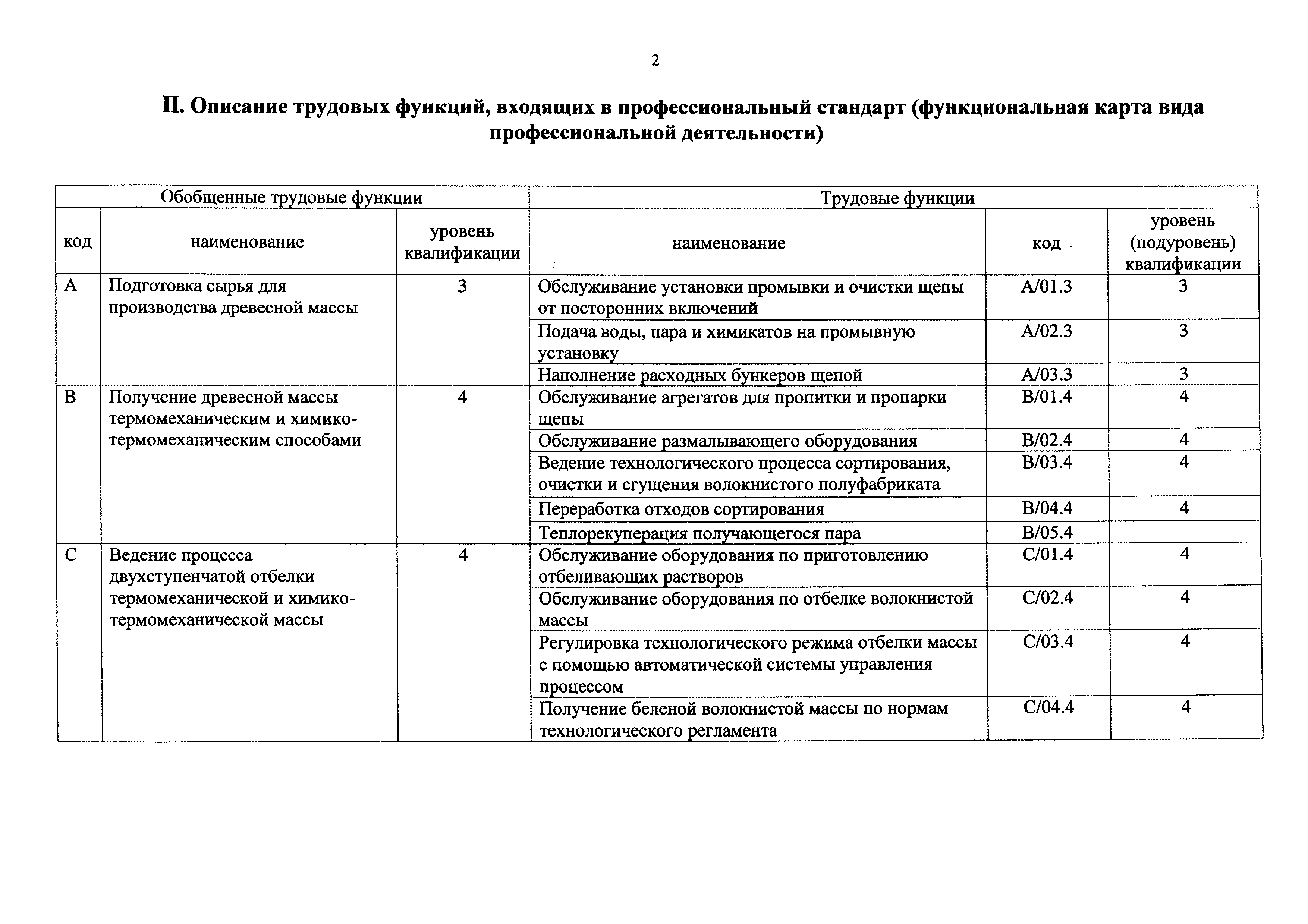 Приказ 1149н