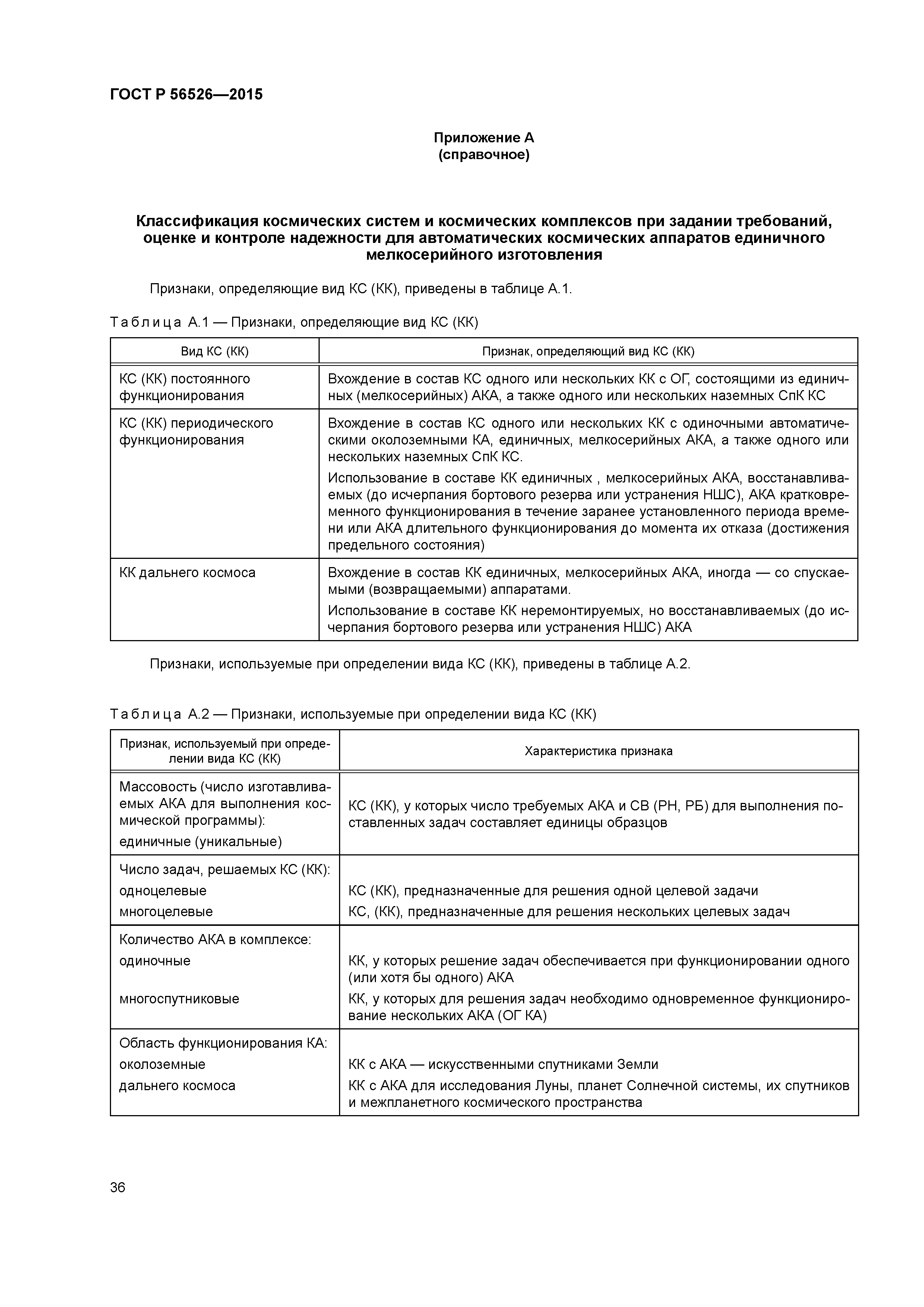 ГОСТ Р 56526-2015