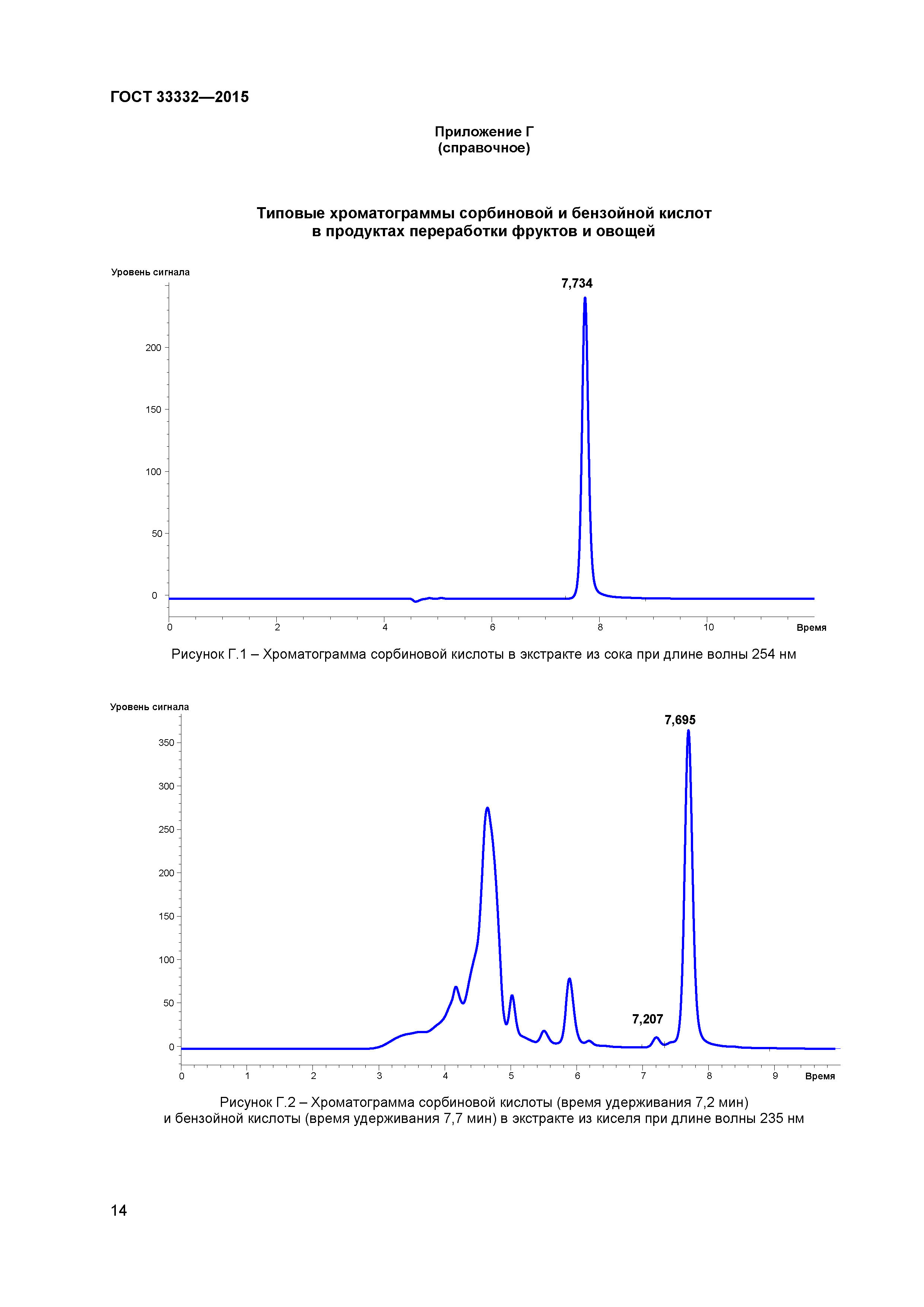 ГОСТ 33332-2015