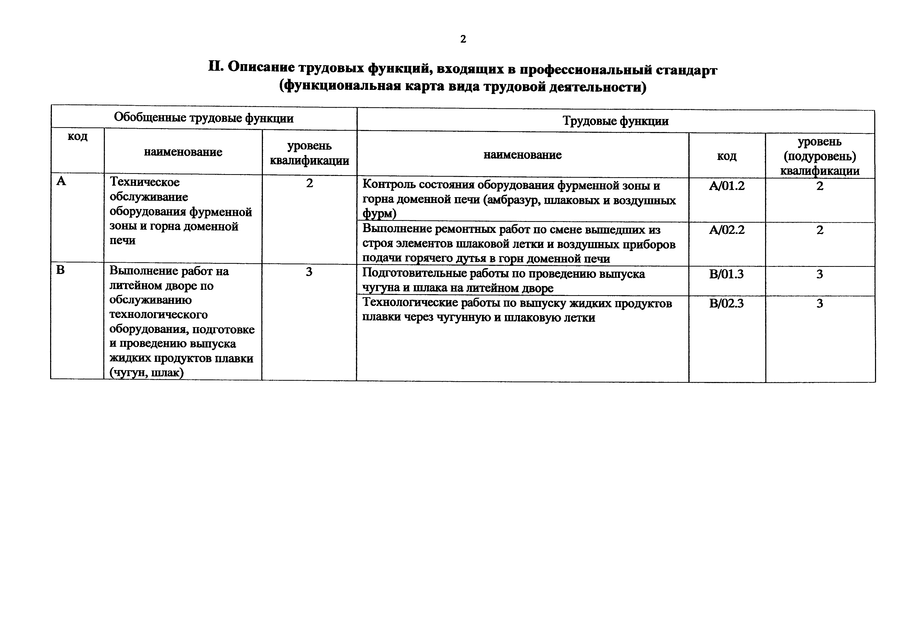 Приказ 1089н