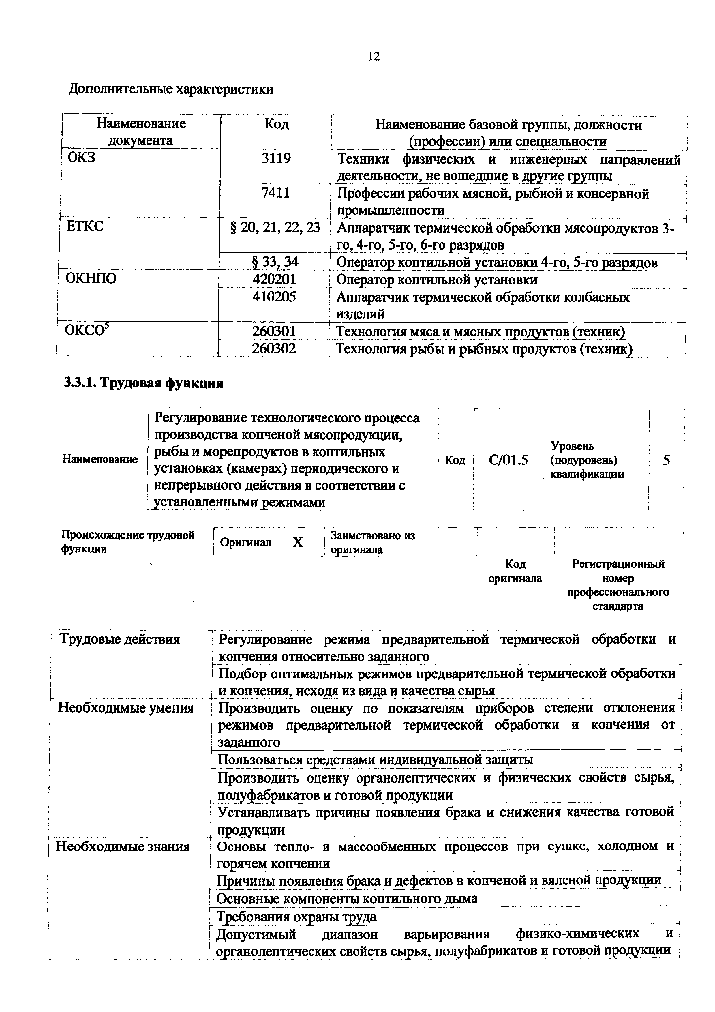 Приказ 1088н