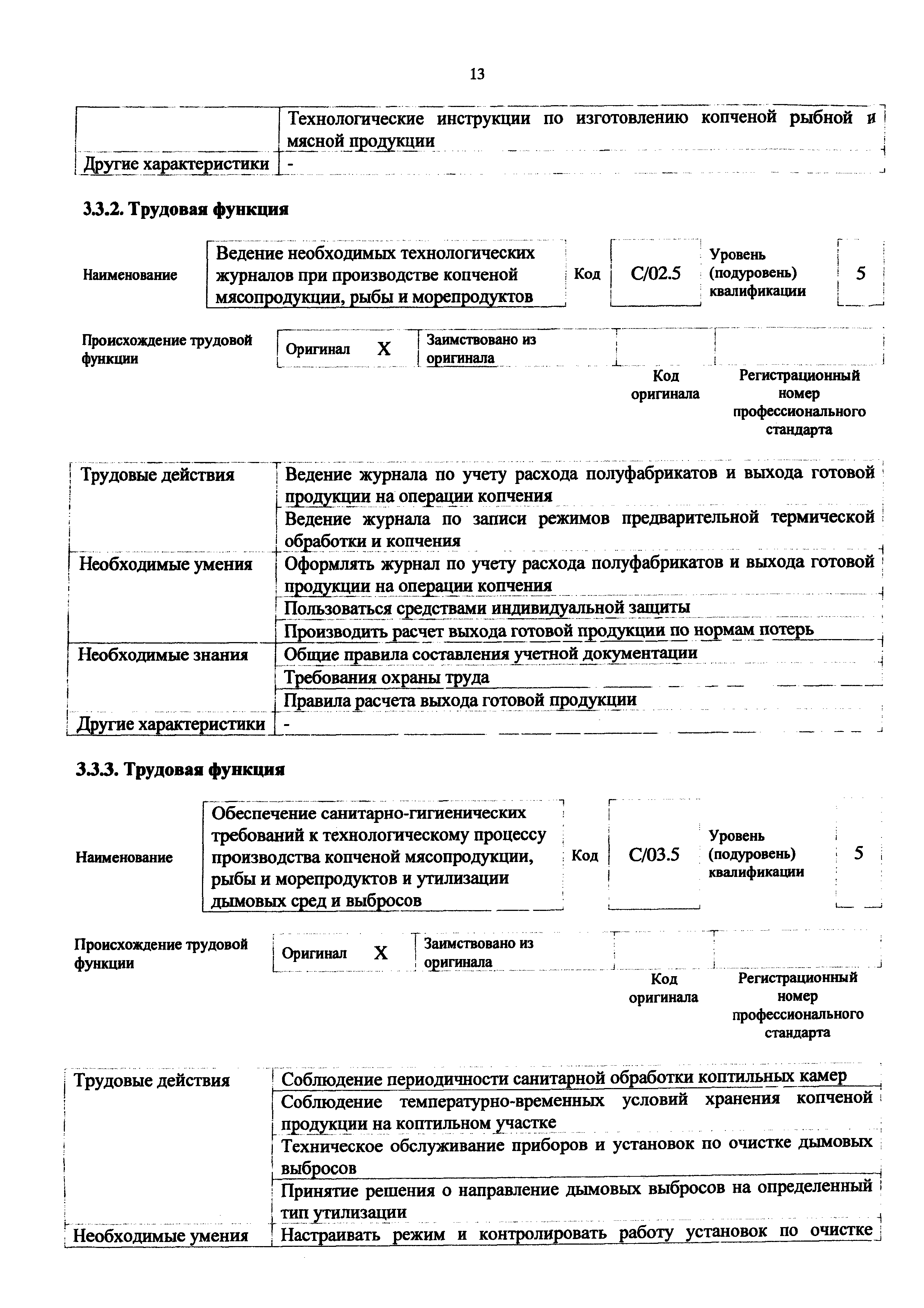 Приказ 1088н