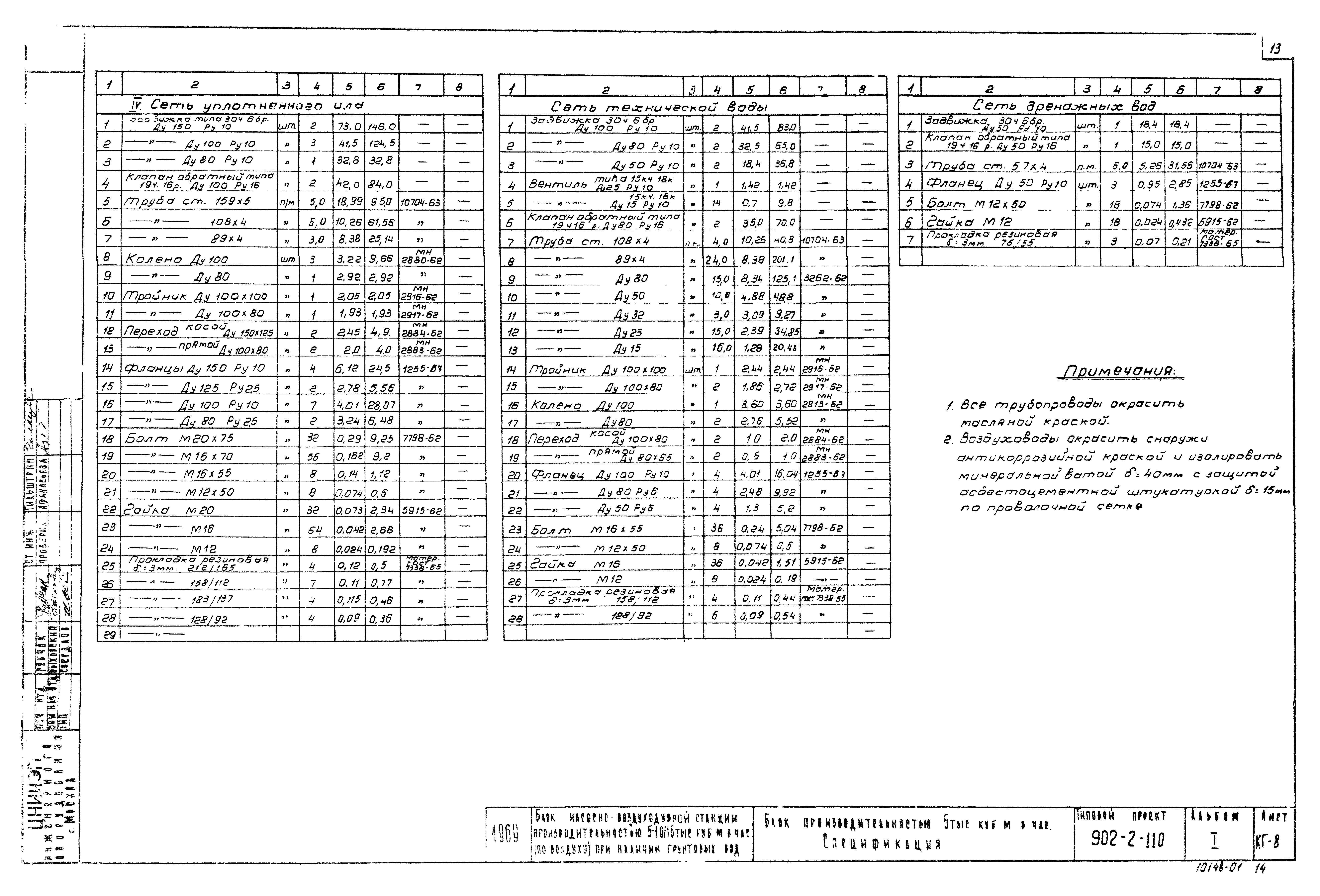 Типовой проект 902-2-110