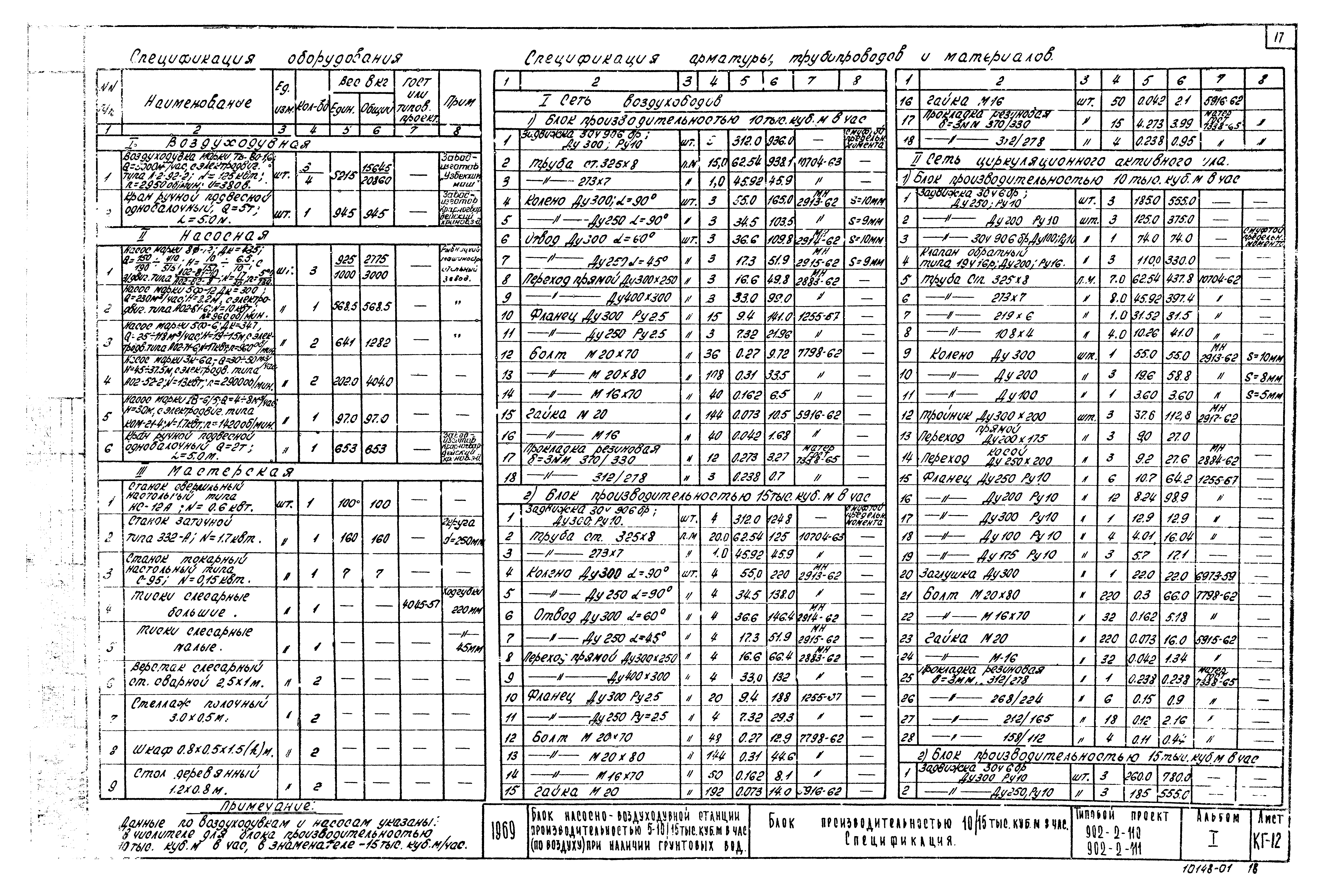 Типовой проект 902-2-110