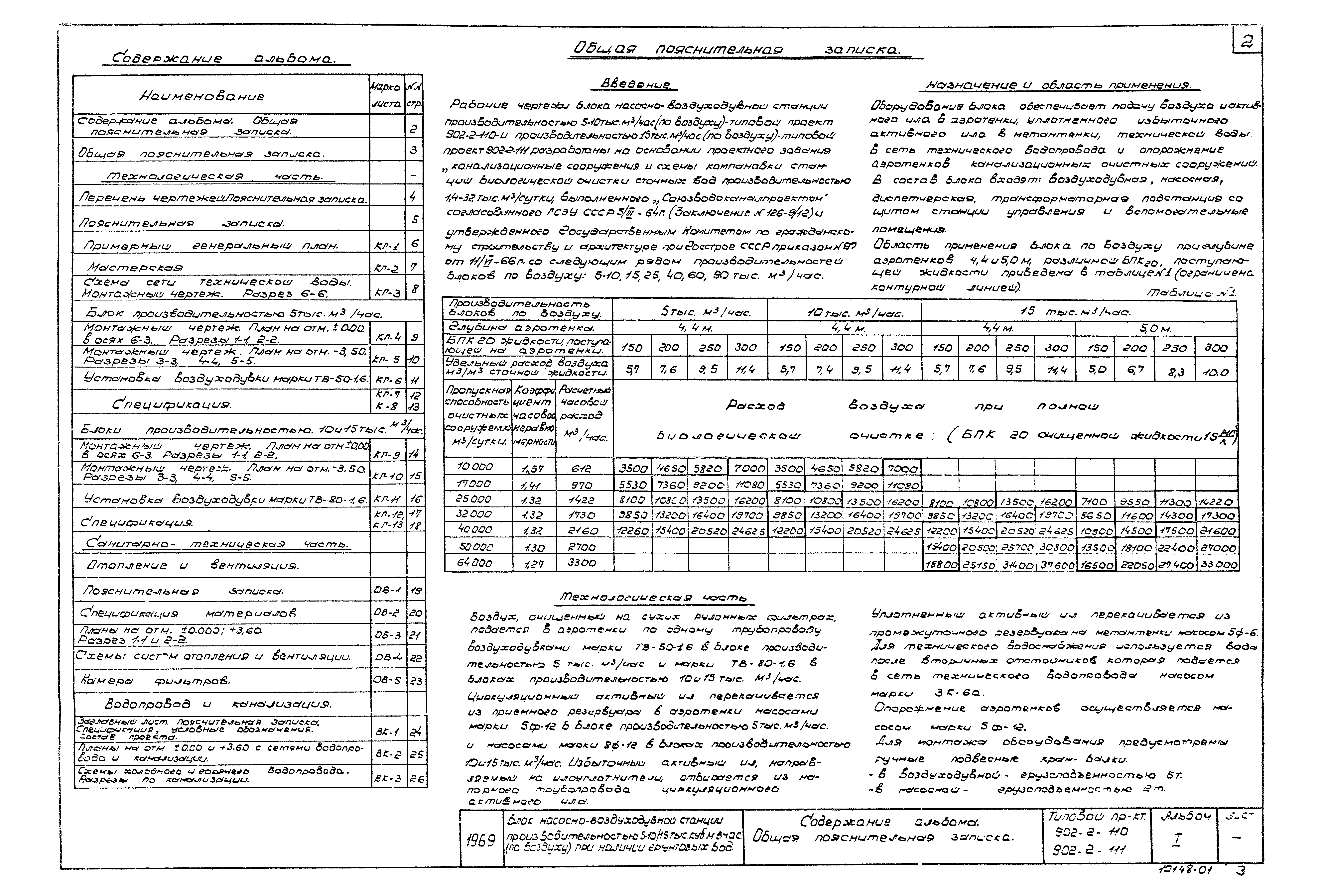 Типовой проект 902-2-110