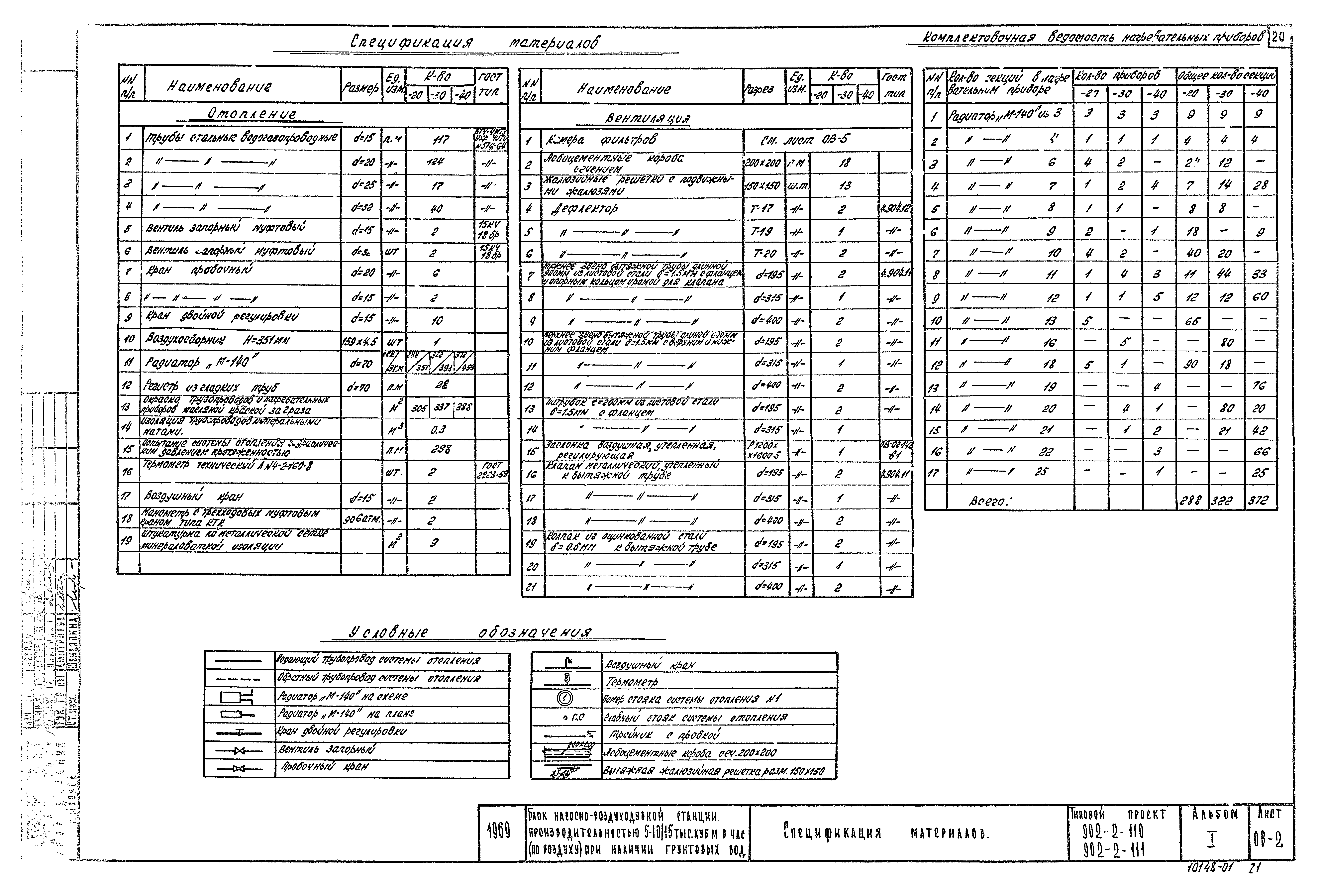 Типовой проект 902-2-110