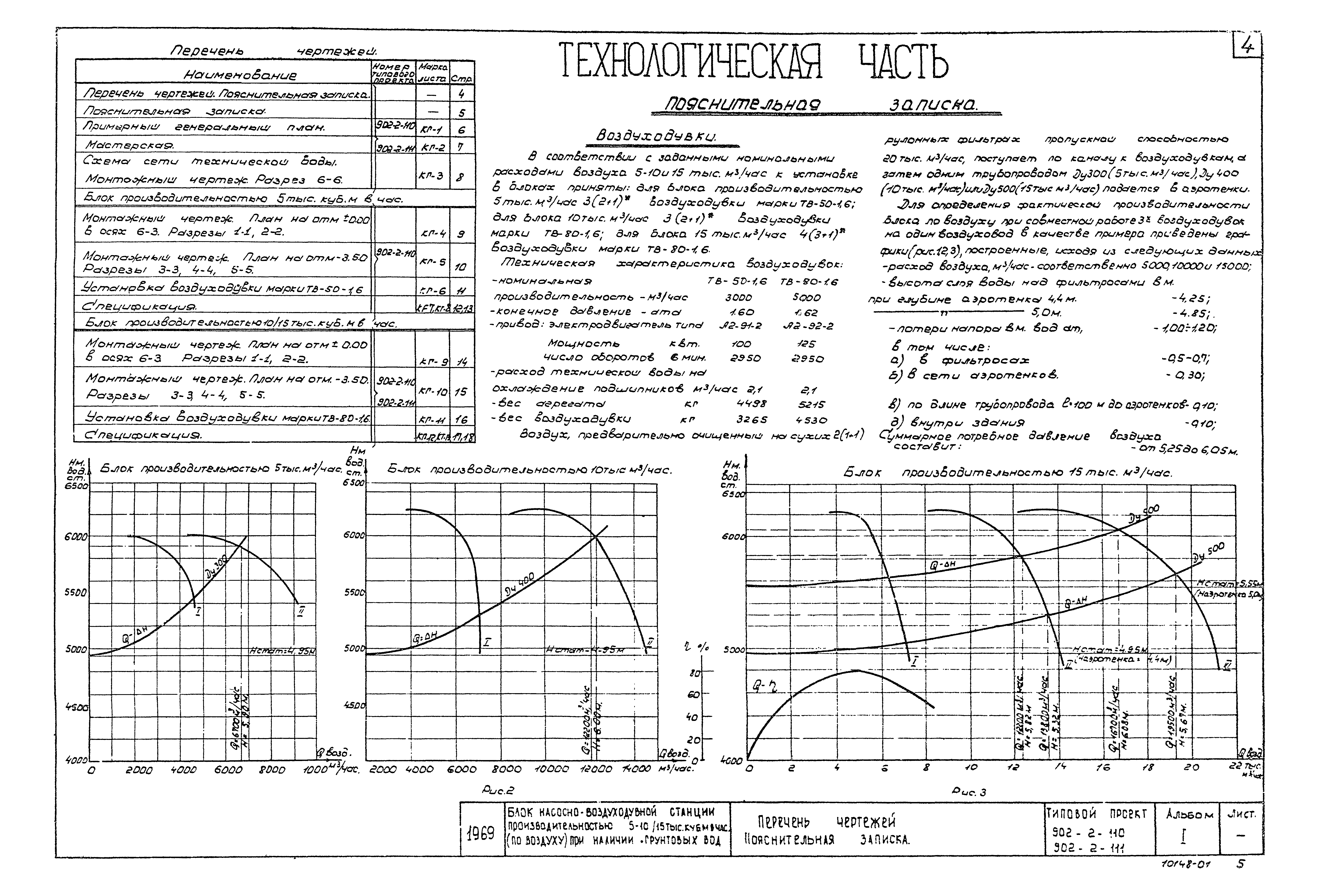 Типовой проект 902-2-110