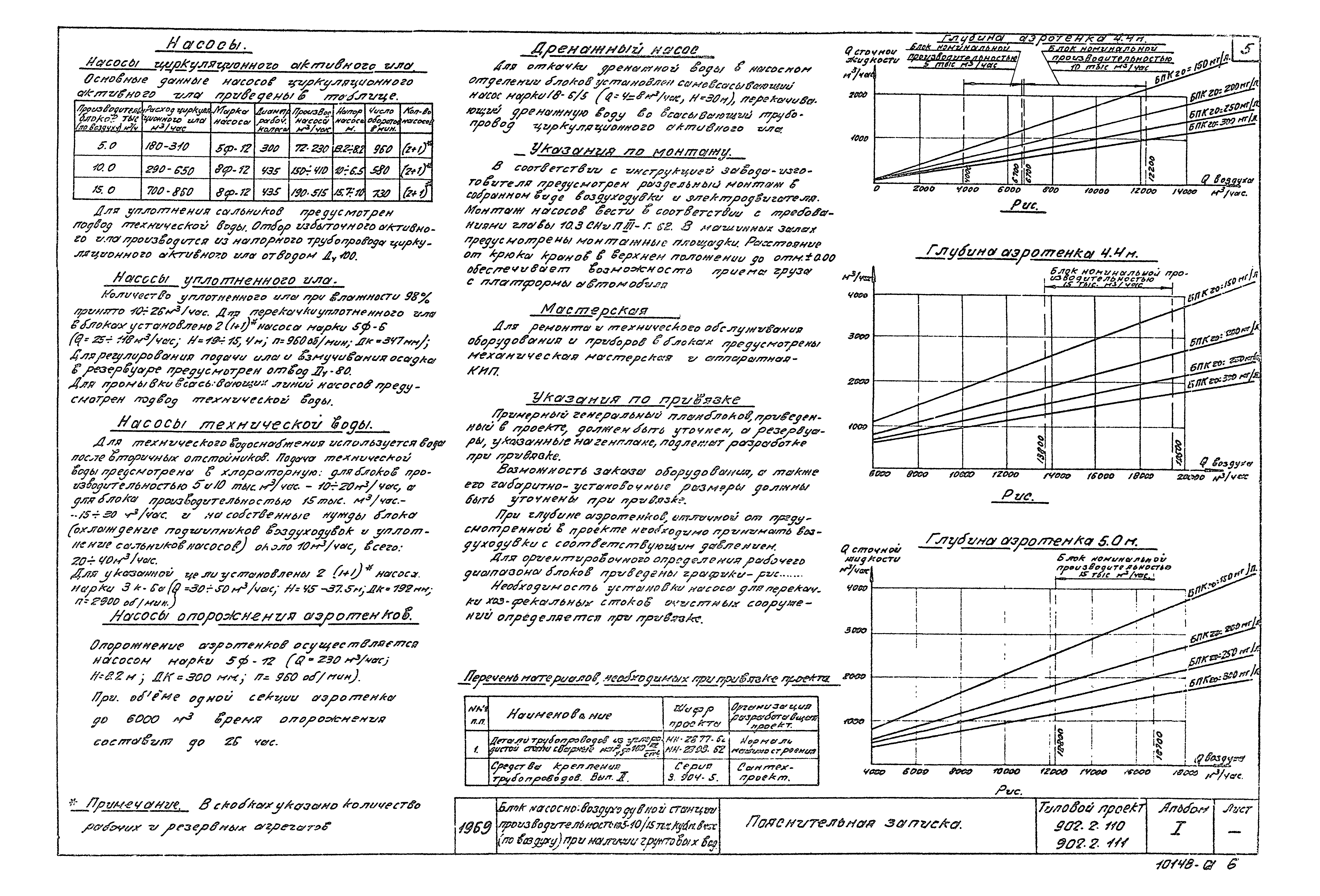 Типовой проект 902-2-110