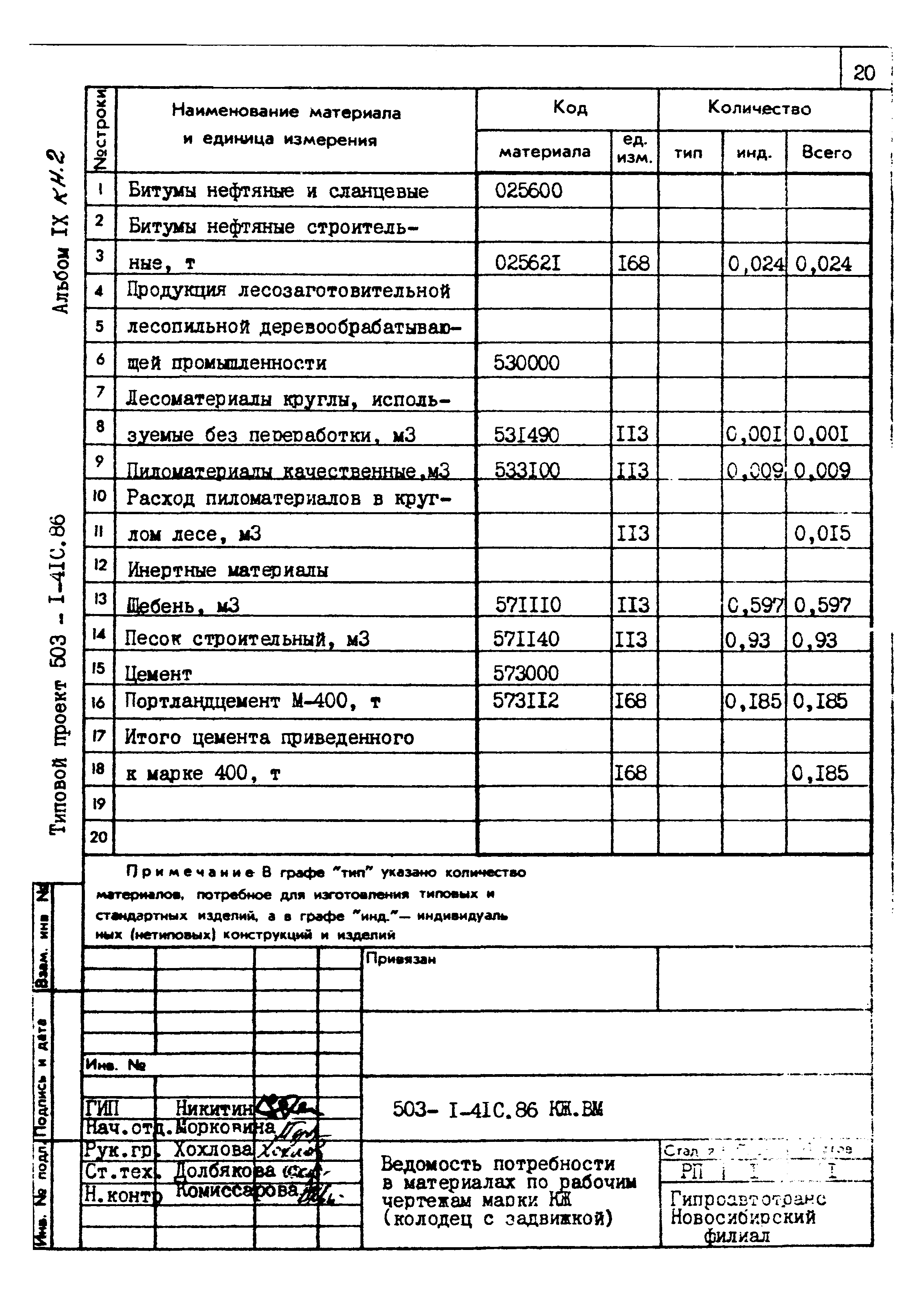 Типовой проект 503-1-41с.86