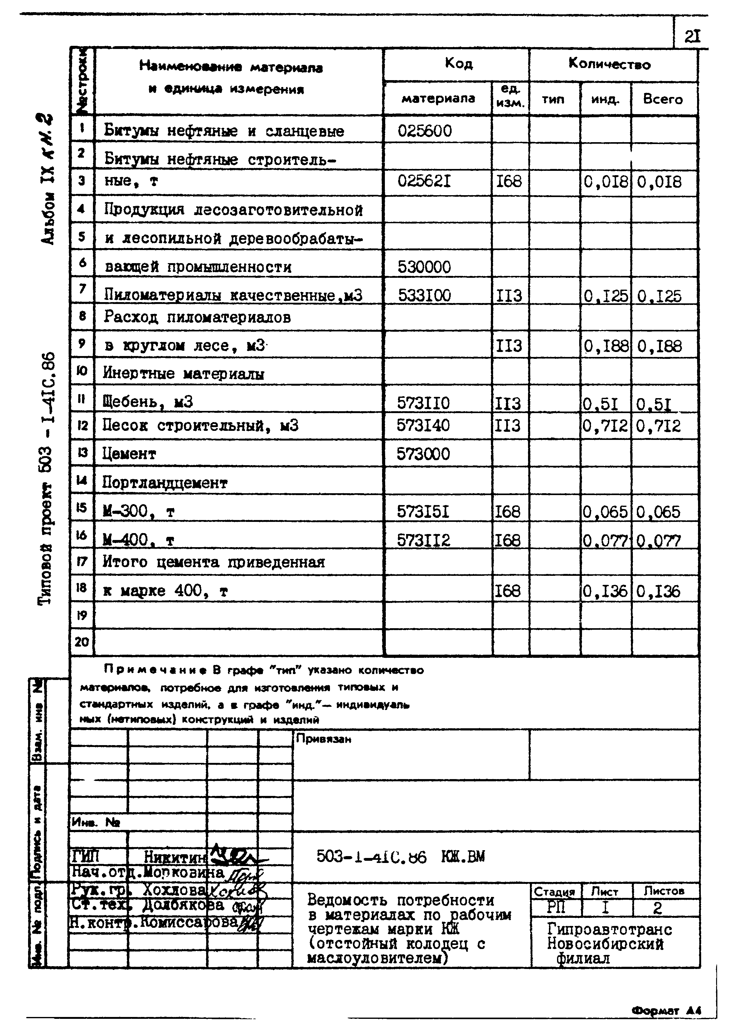 Типовой проект 503-1-41с.86