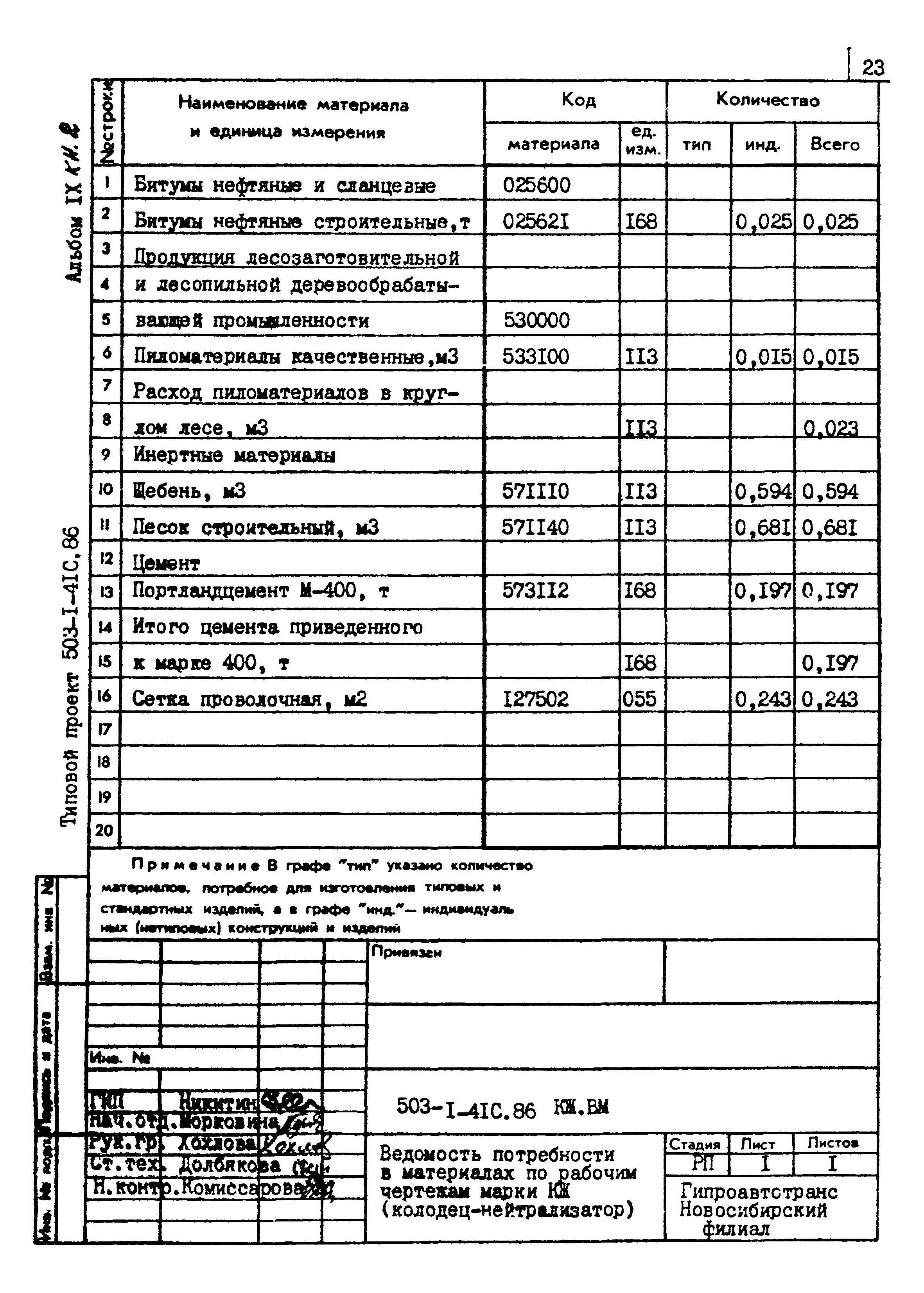 Типовой проект 503-1-41с.86
