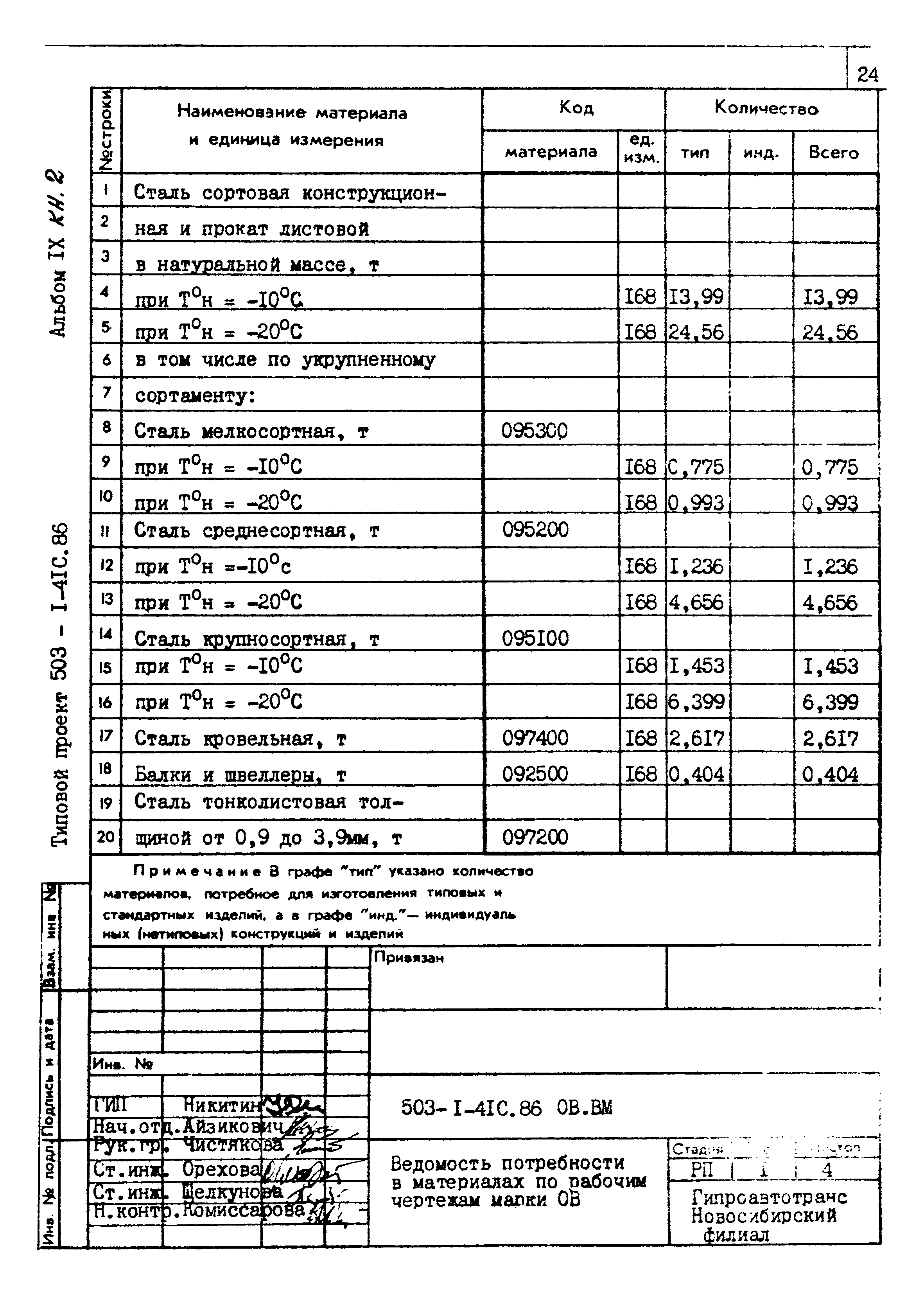 Типовой проект 503-1-41с.86