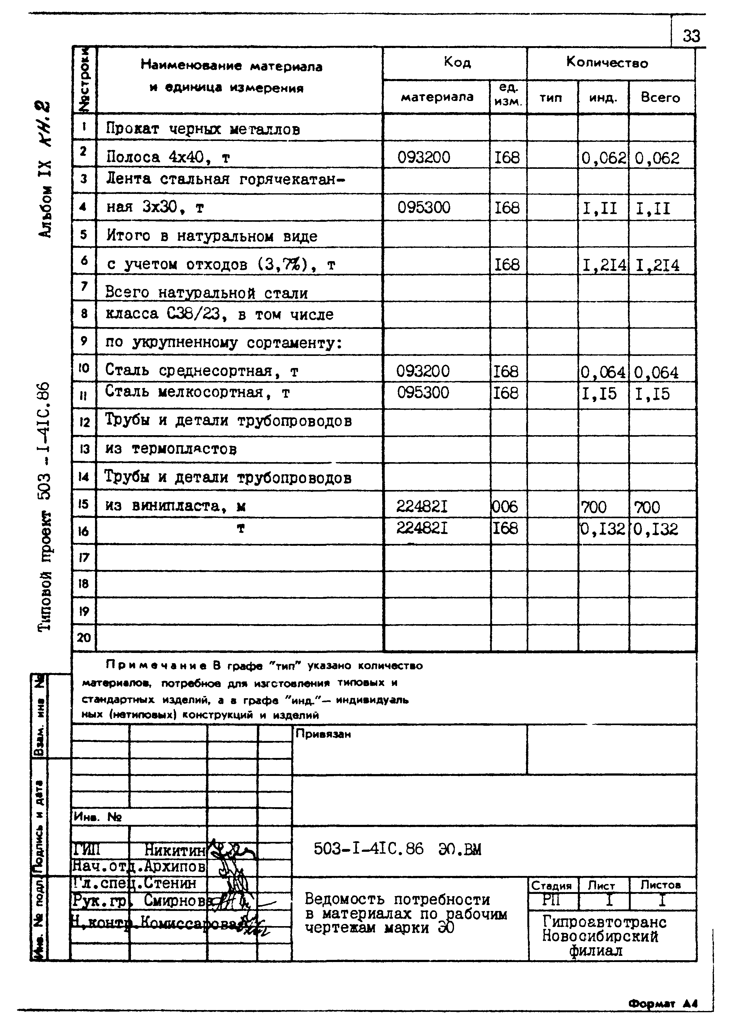 Типовой проект 503-1-41с.86