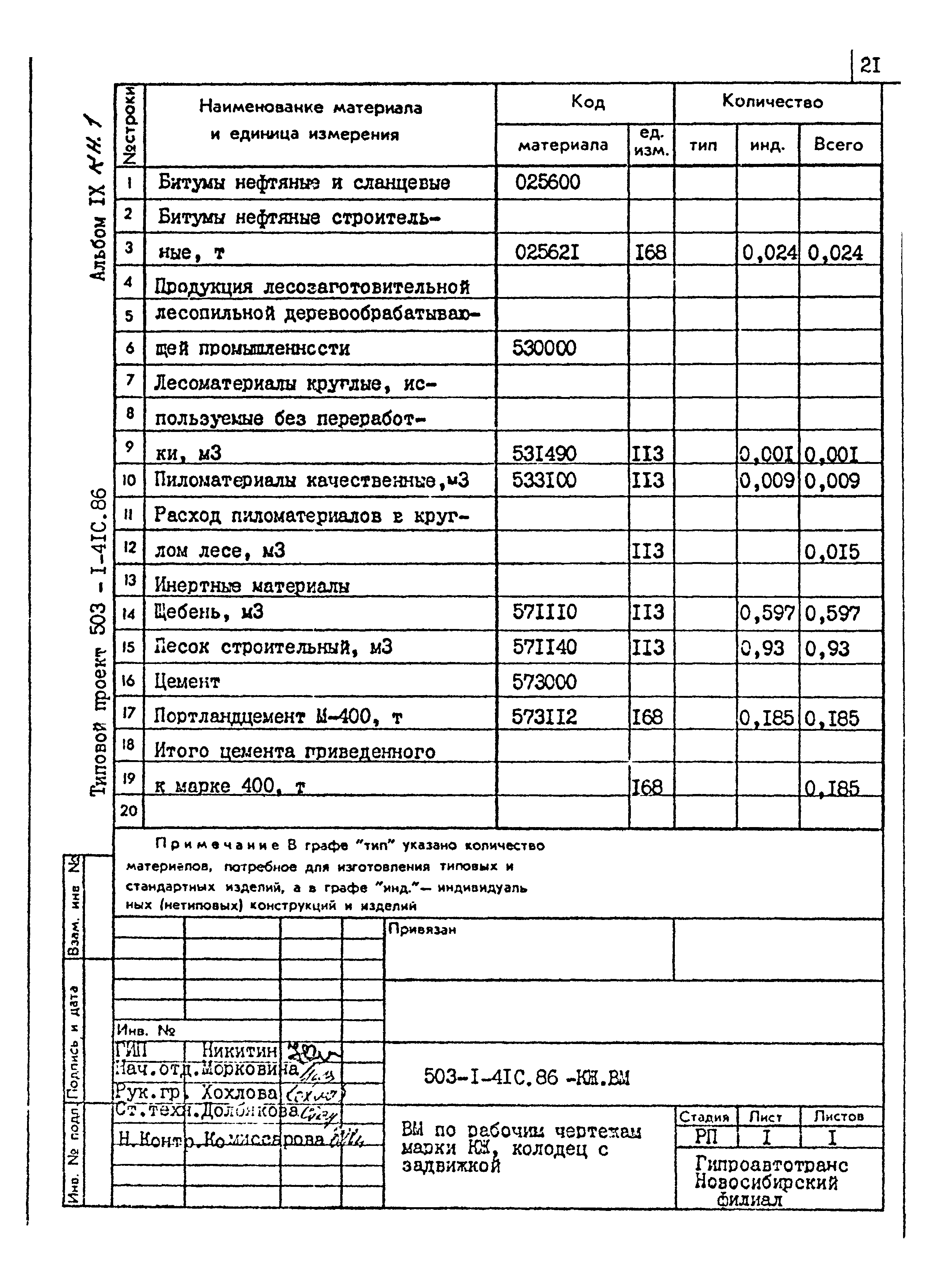 Типовой проект 503-1-41с.86