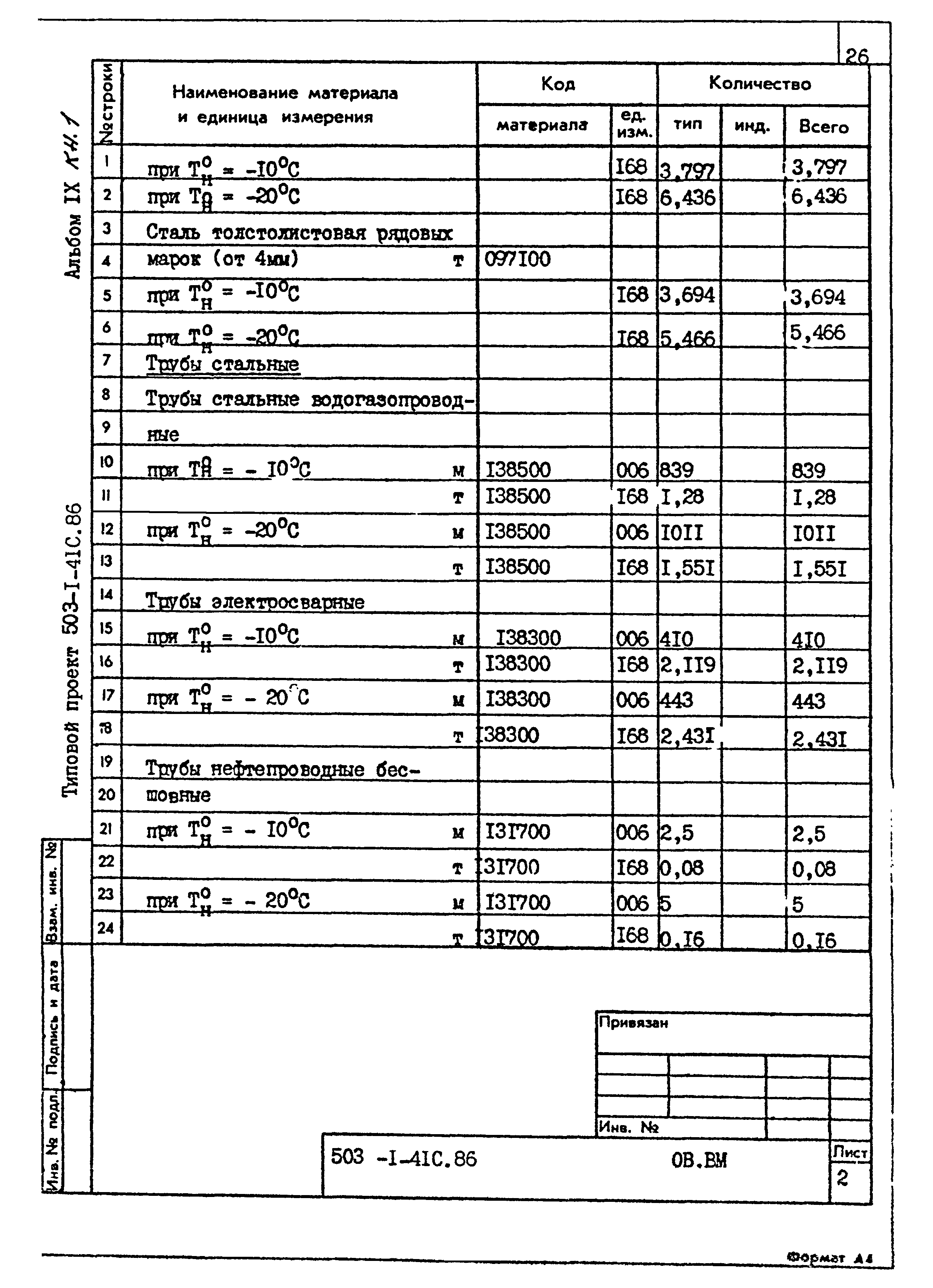 Типовой проект 503-1-41с.86