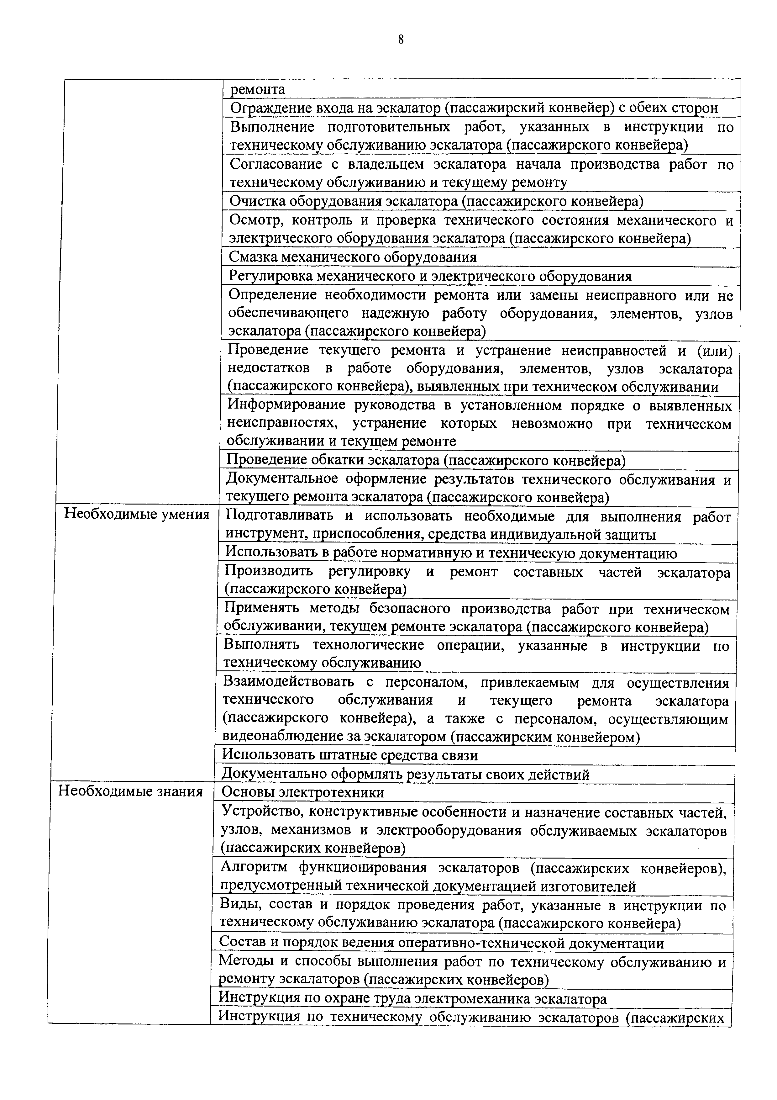 Приказ 1160н