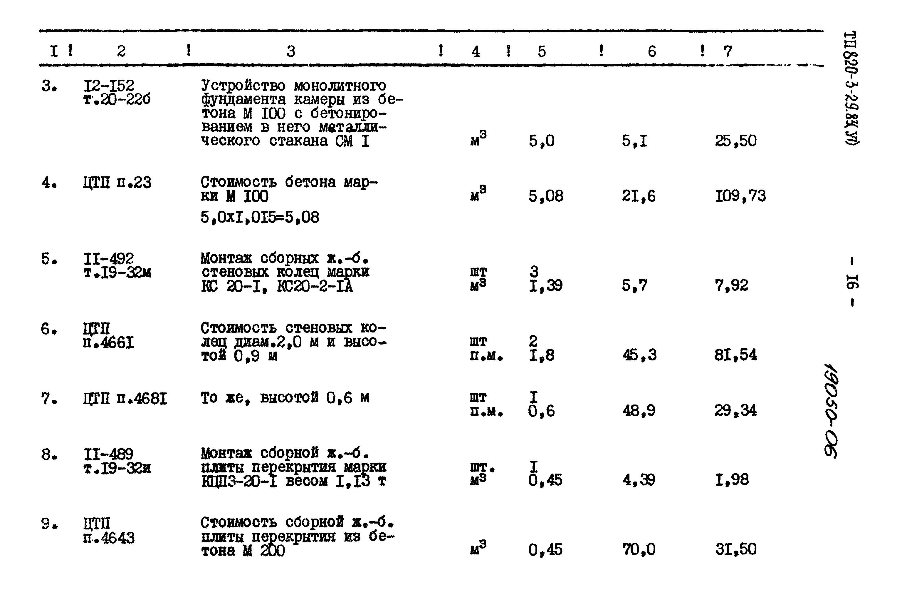 Типовой проект 820-3-29.83