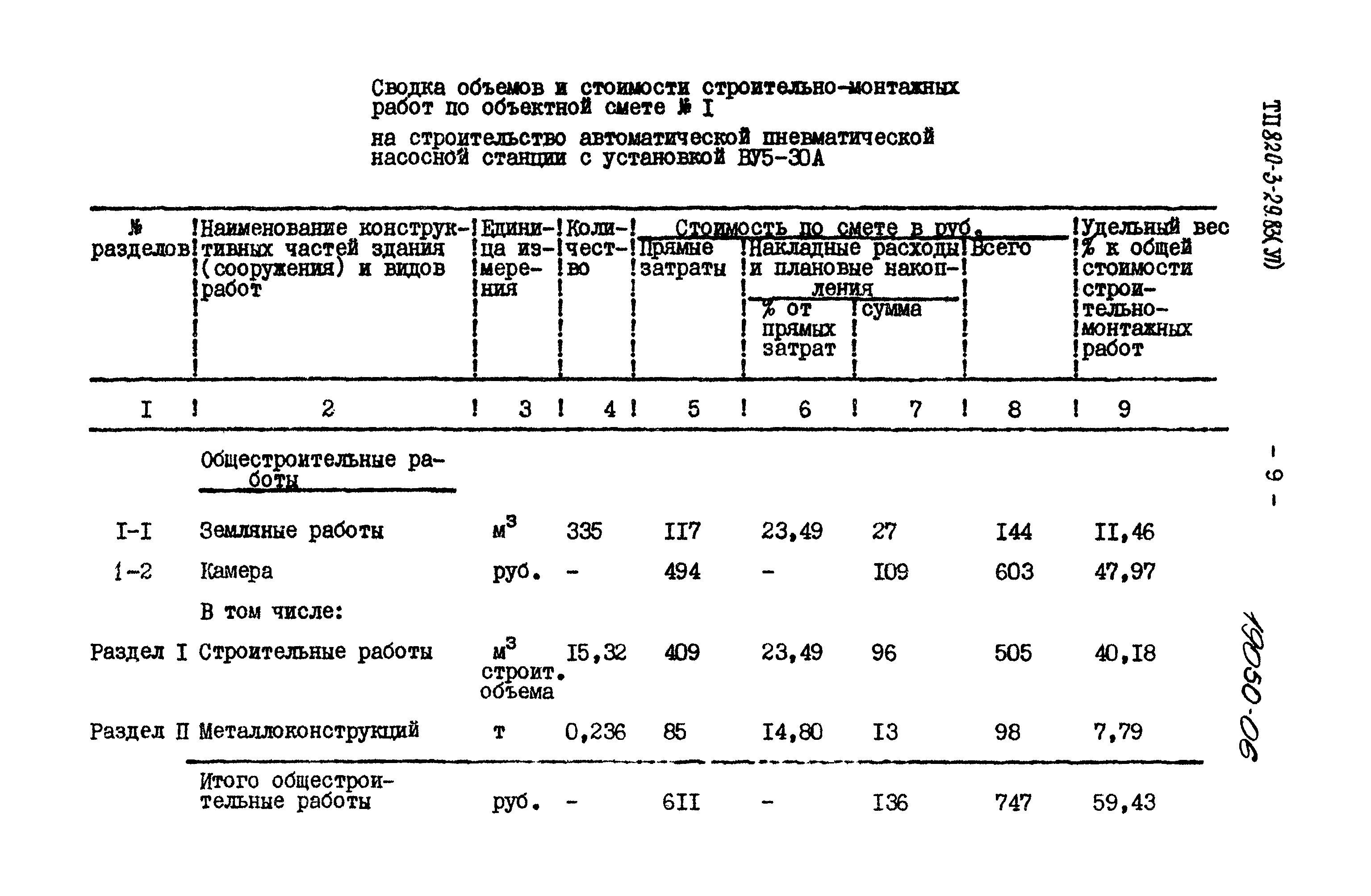 Типовой проект 820-3-29.83