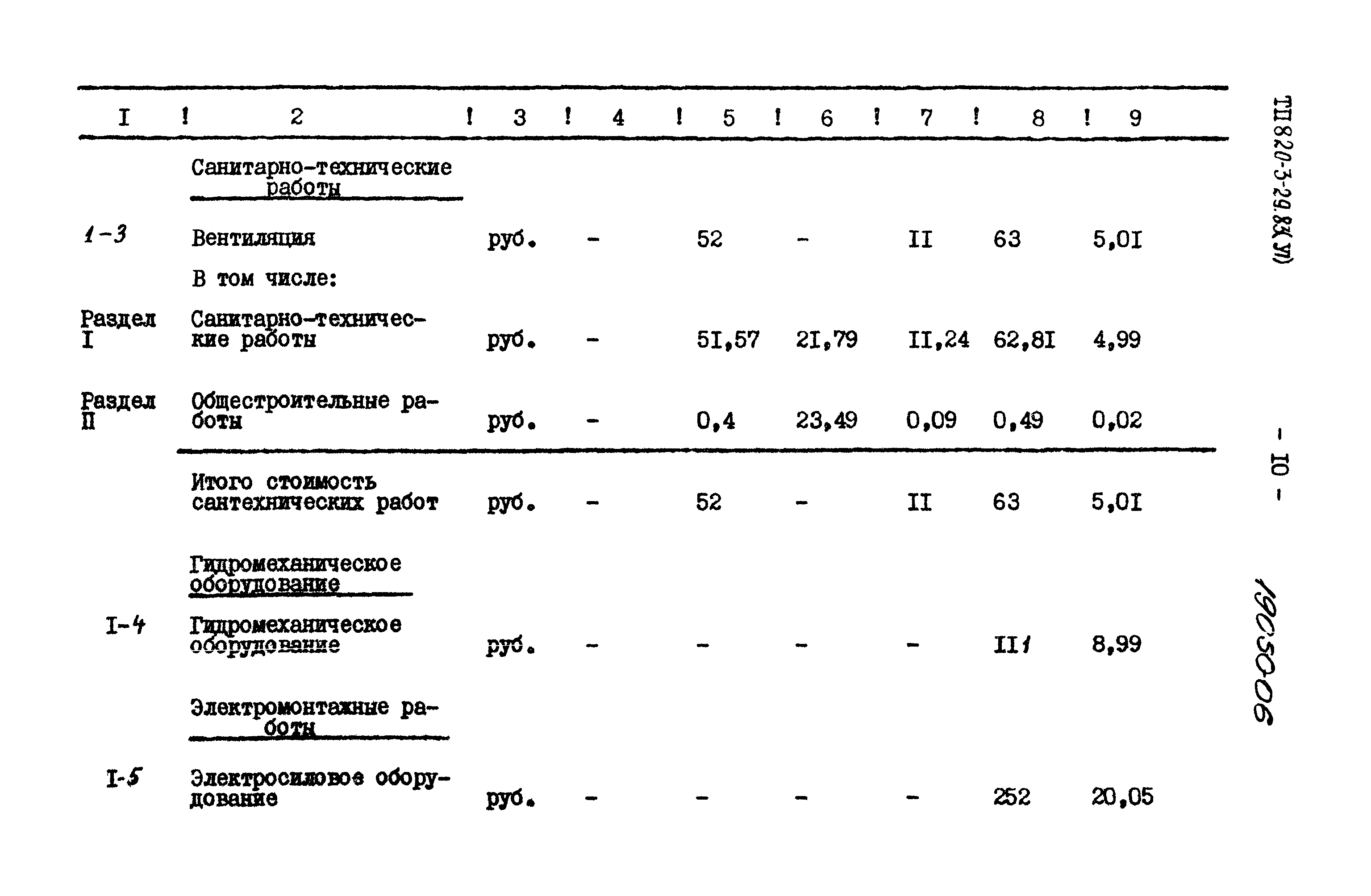 Типовой проект 820-3-29.83