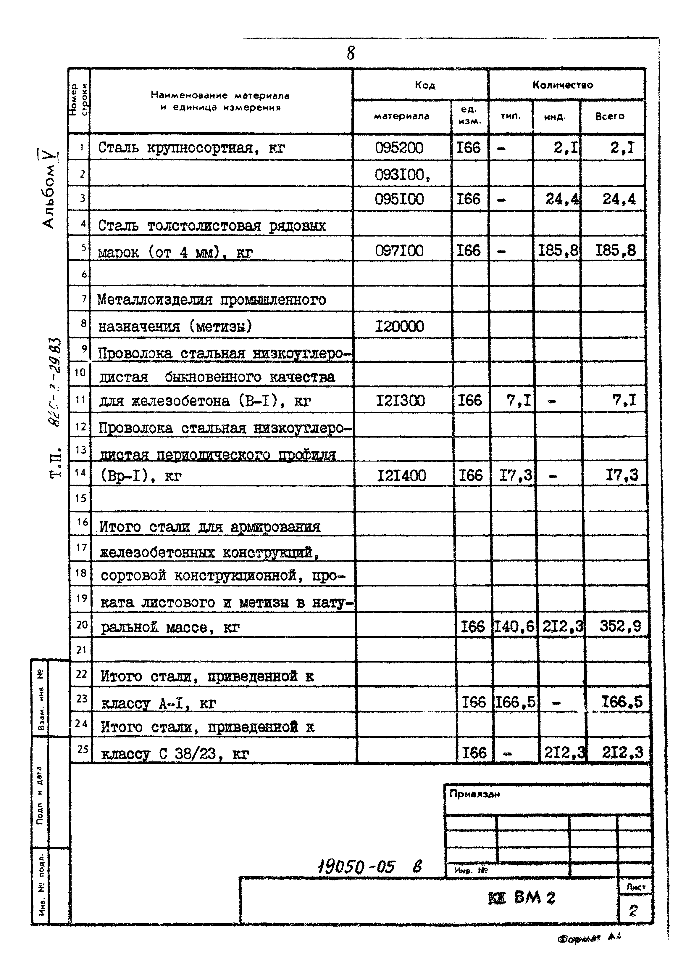 Типовой проект 820-3-29.83