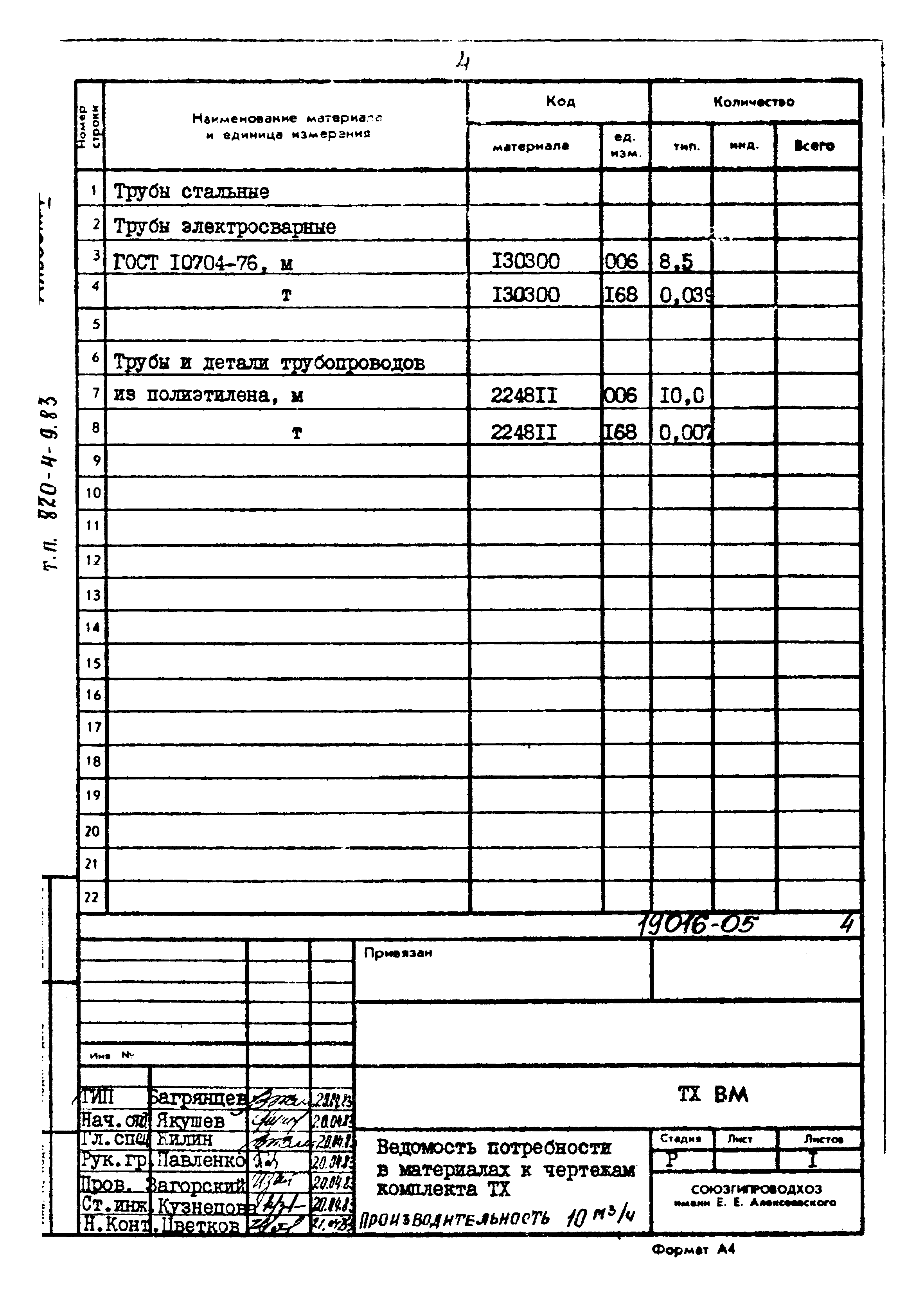 Типовой проект 820-4-9.83