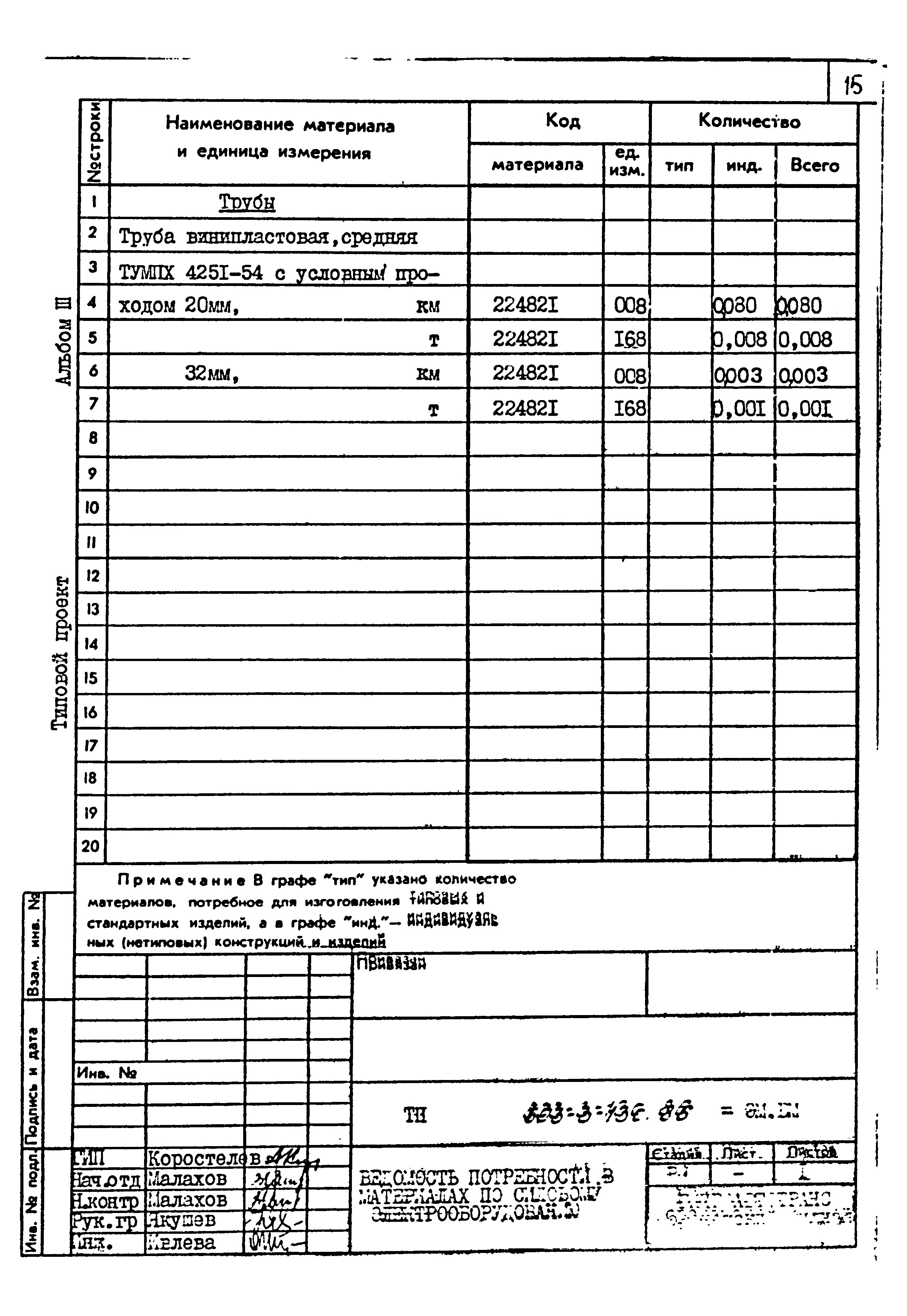 Типовой проект 503-3-13с.86