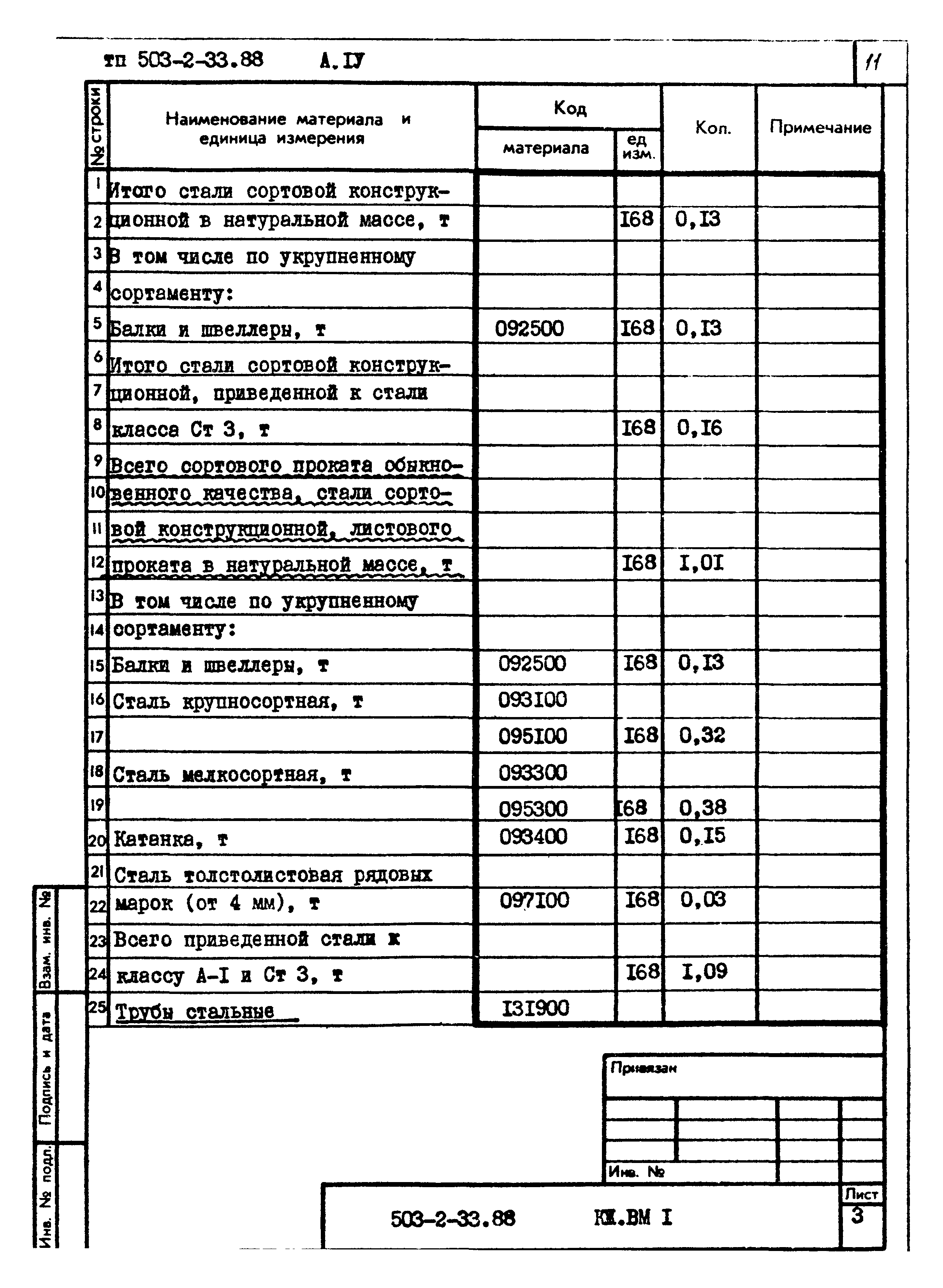 Типовой проект 503-2-33.88