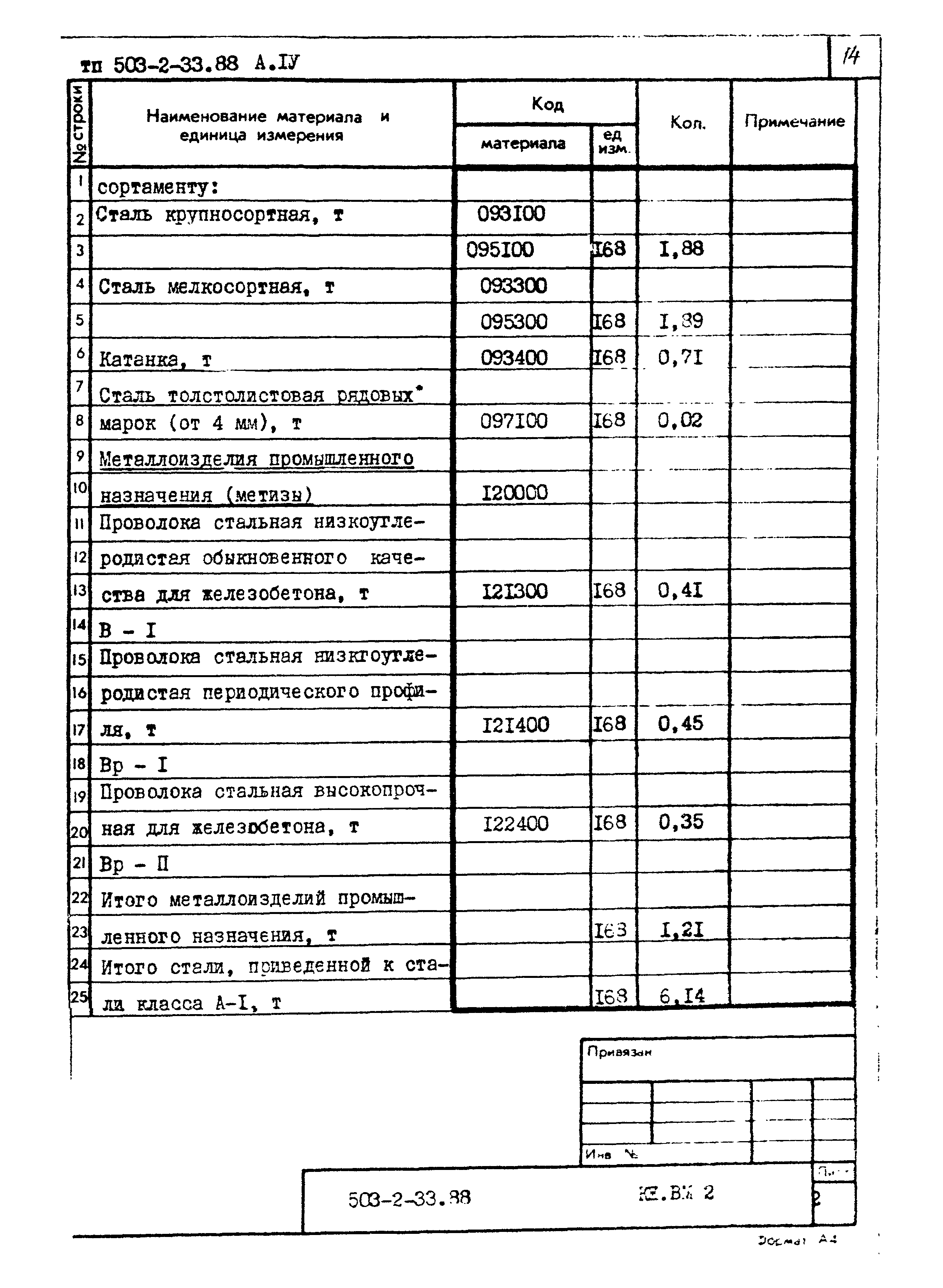 Типовой проект 503-2-33.88