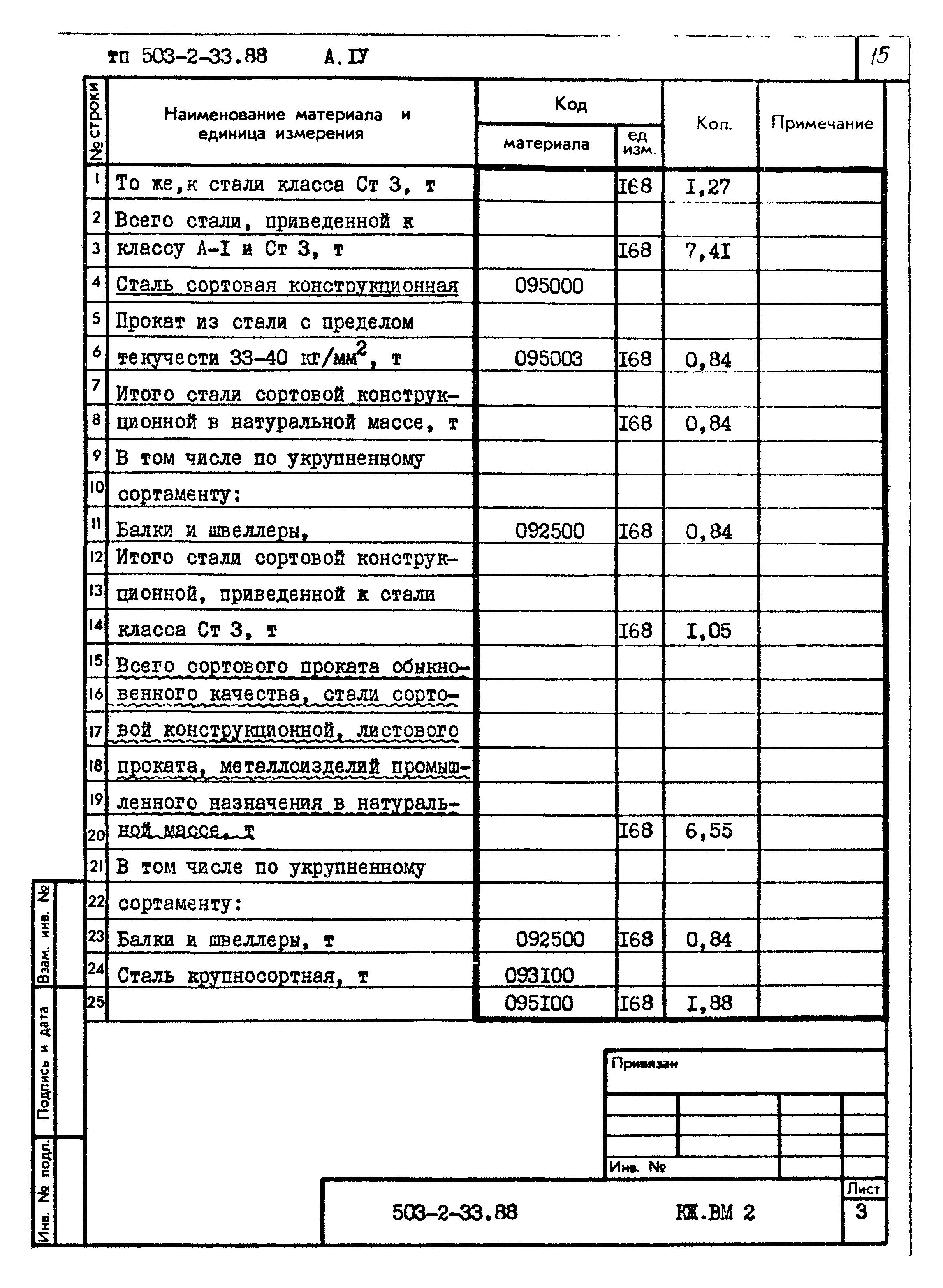 Типовой проект 503-2-33.88