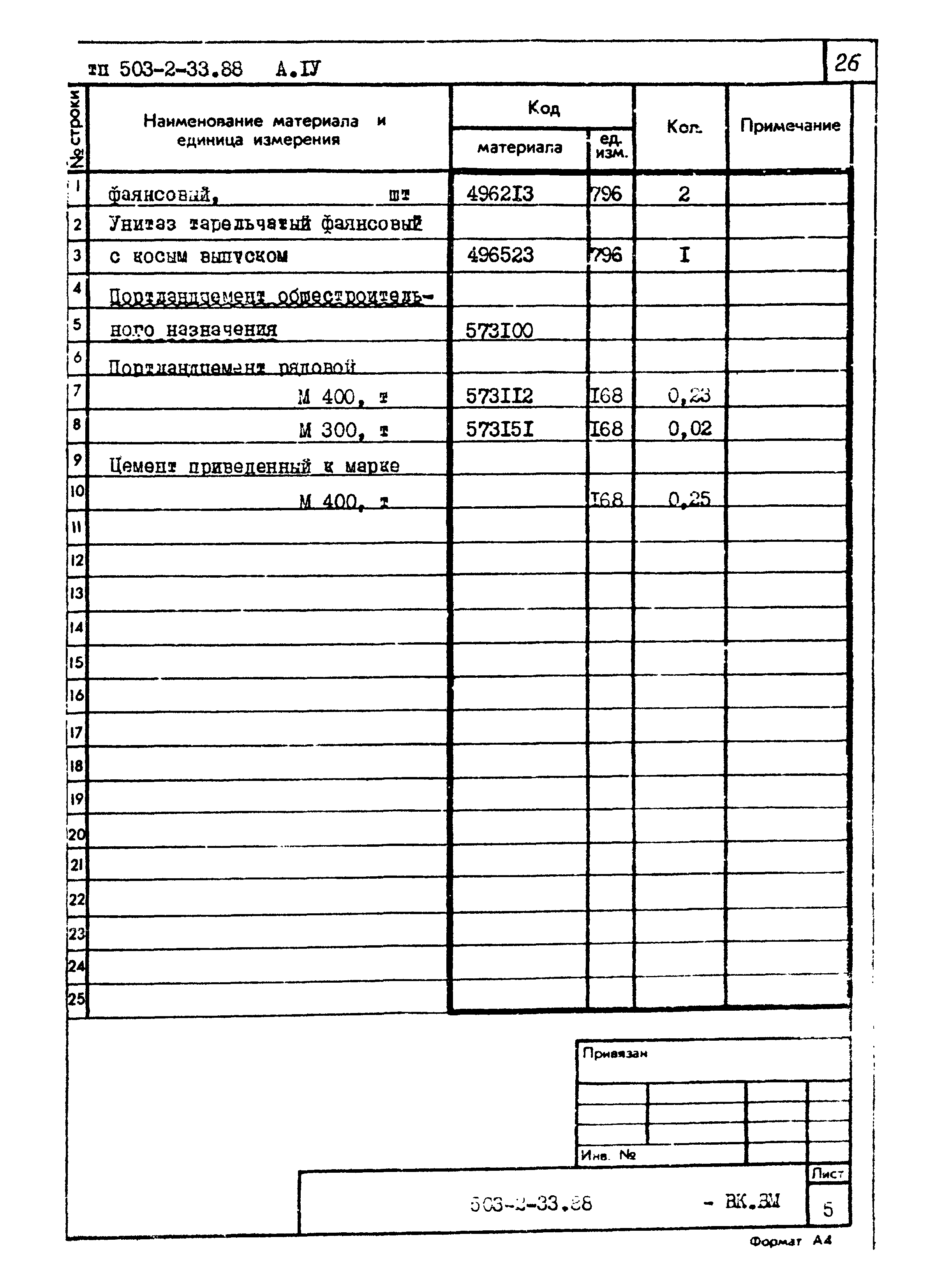 Типовой проект 503-2-33.88