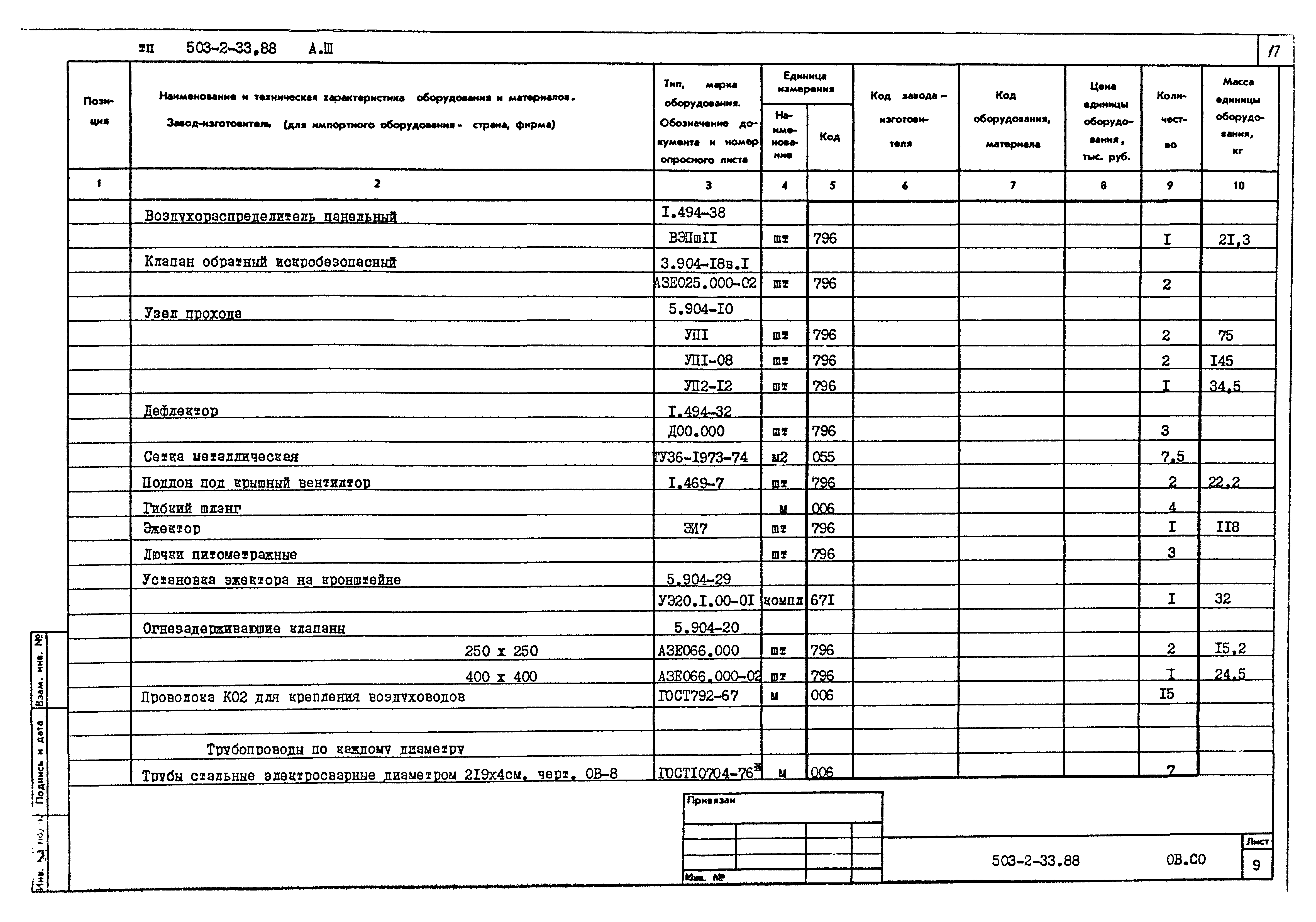 Типовой проект 503-2-33.88