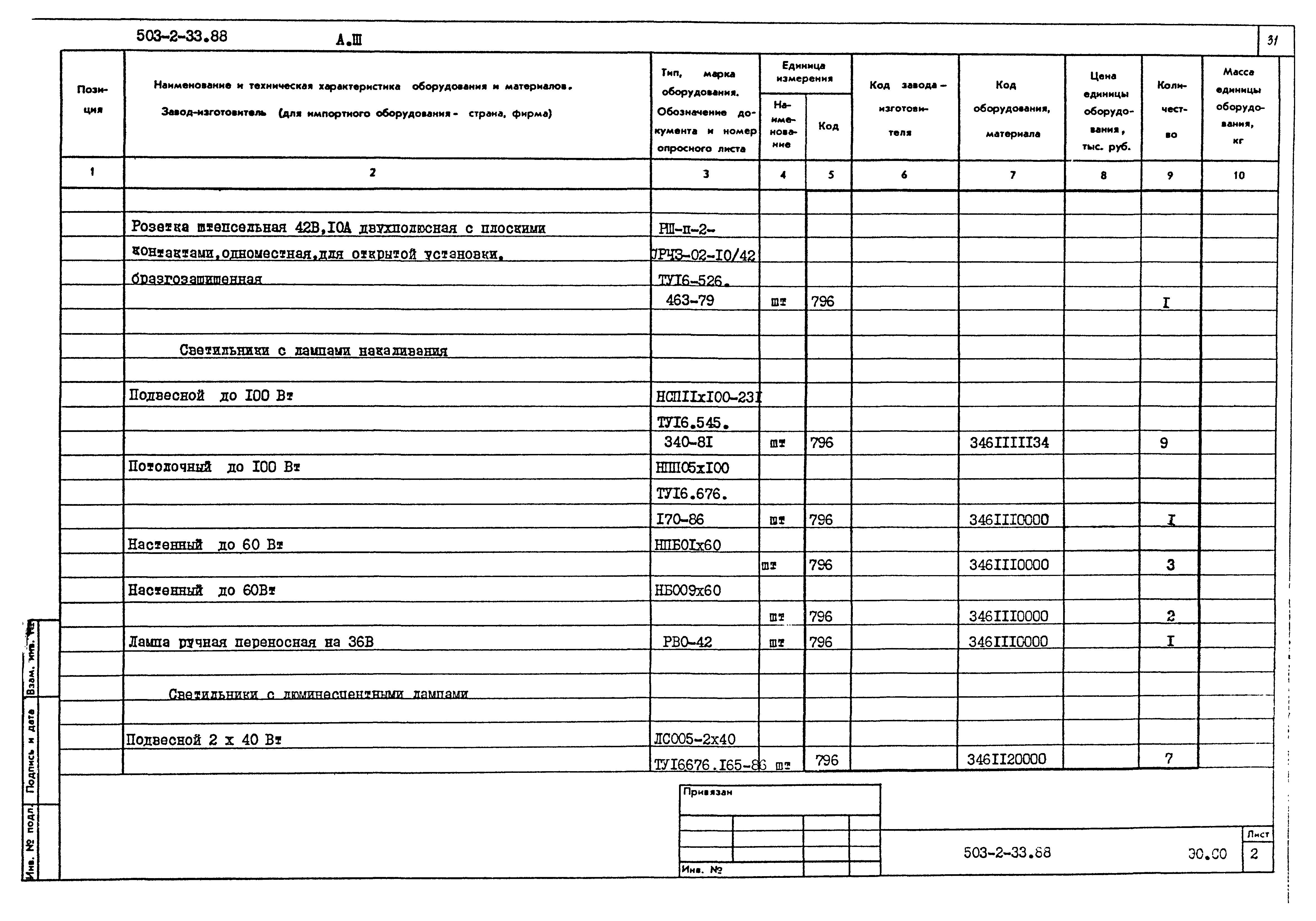 Типовой проект 503-2-33.88