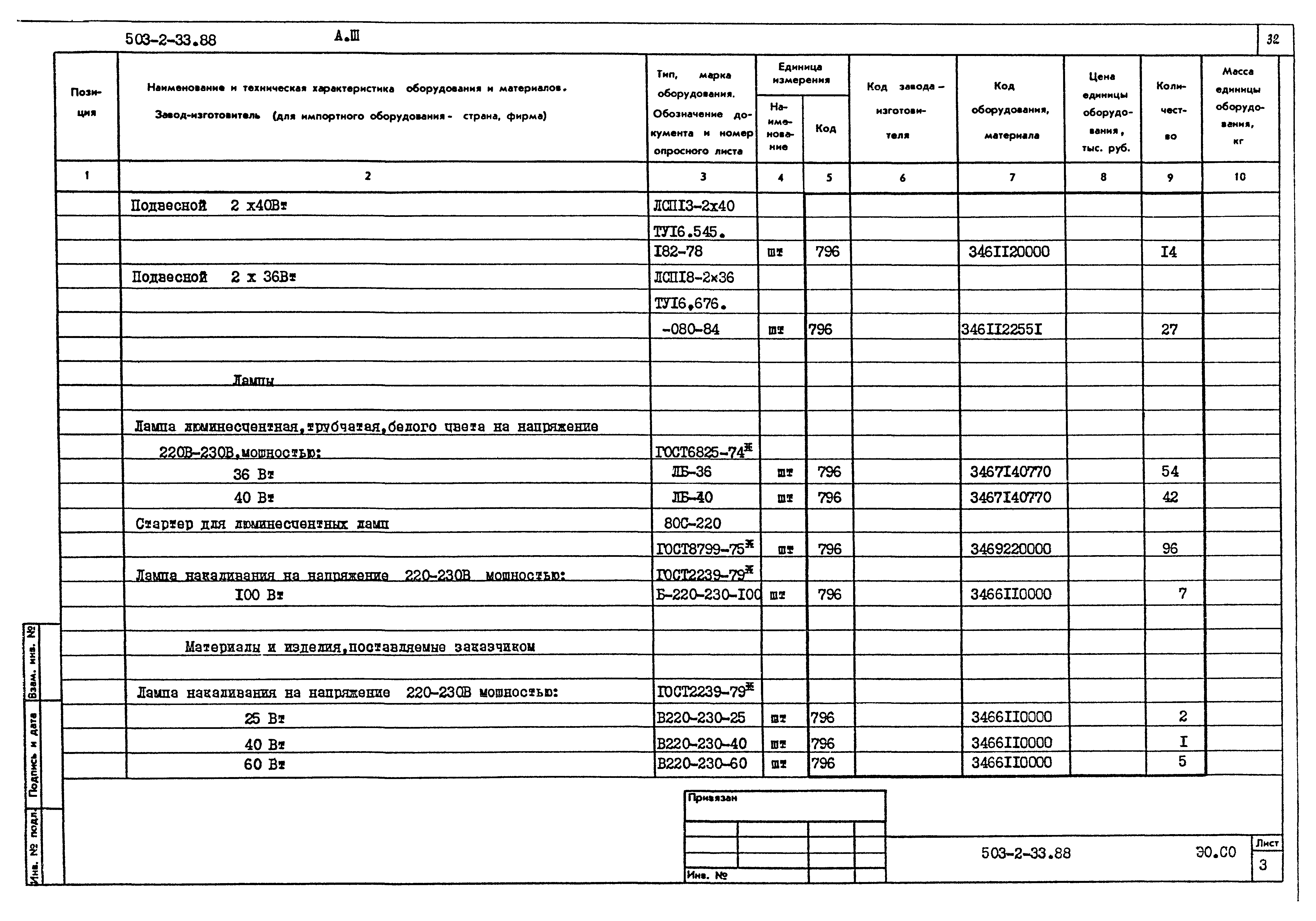 Типовой проект 503-2-33.88