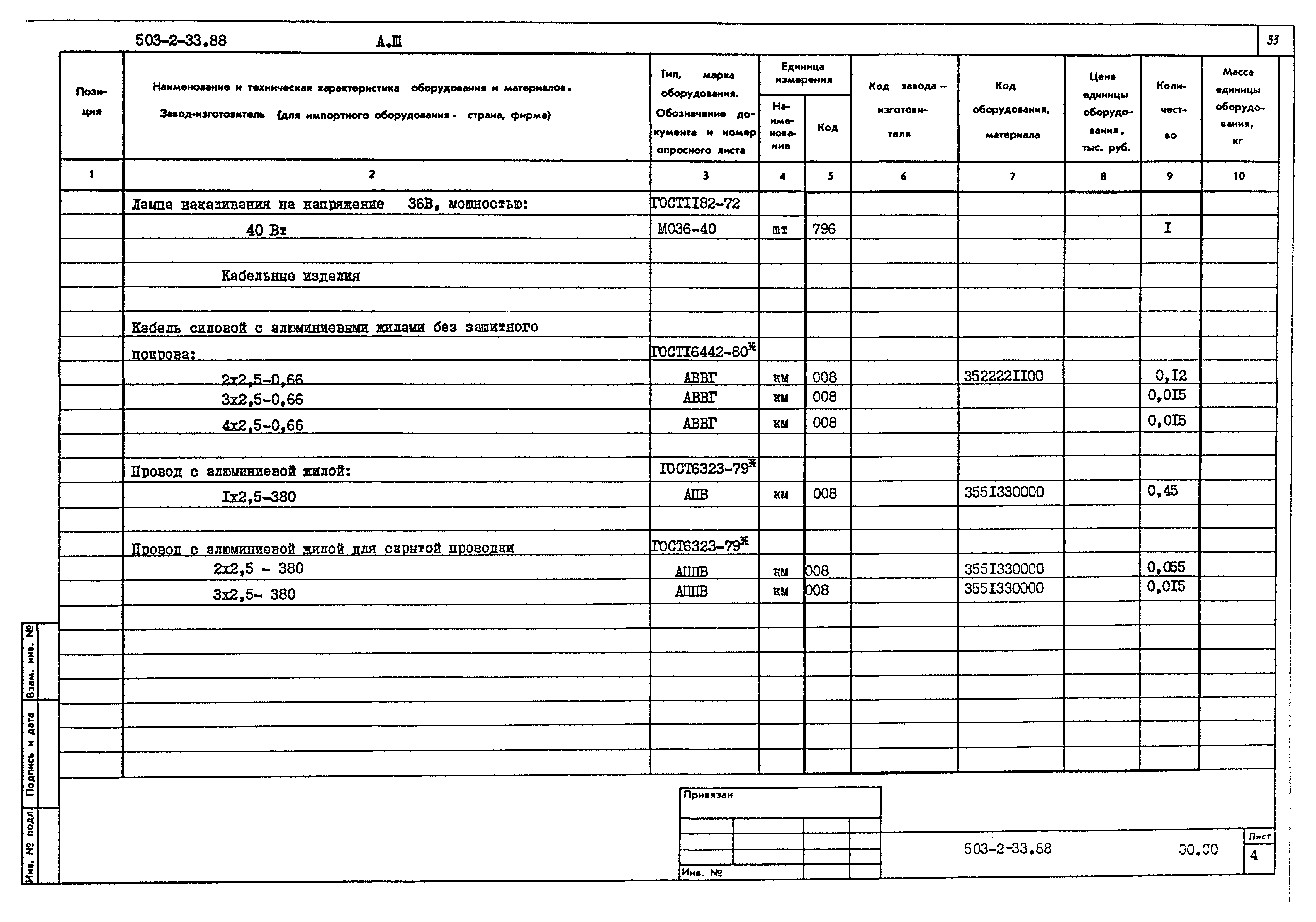 Типовой проект 503-2-33.88