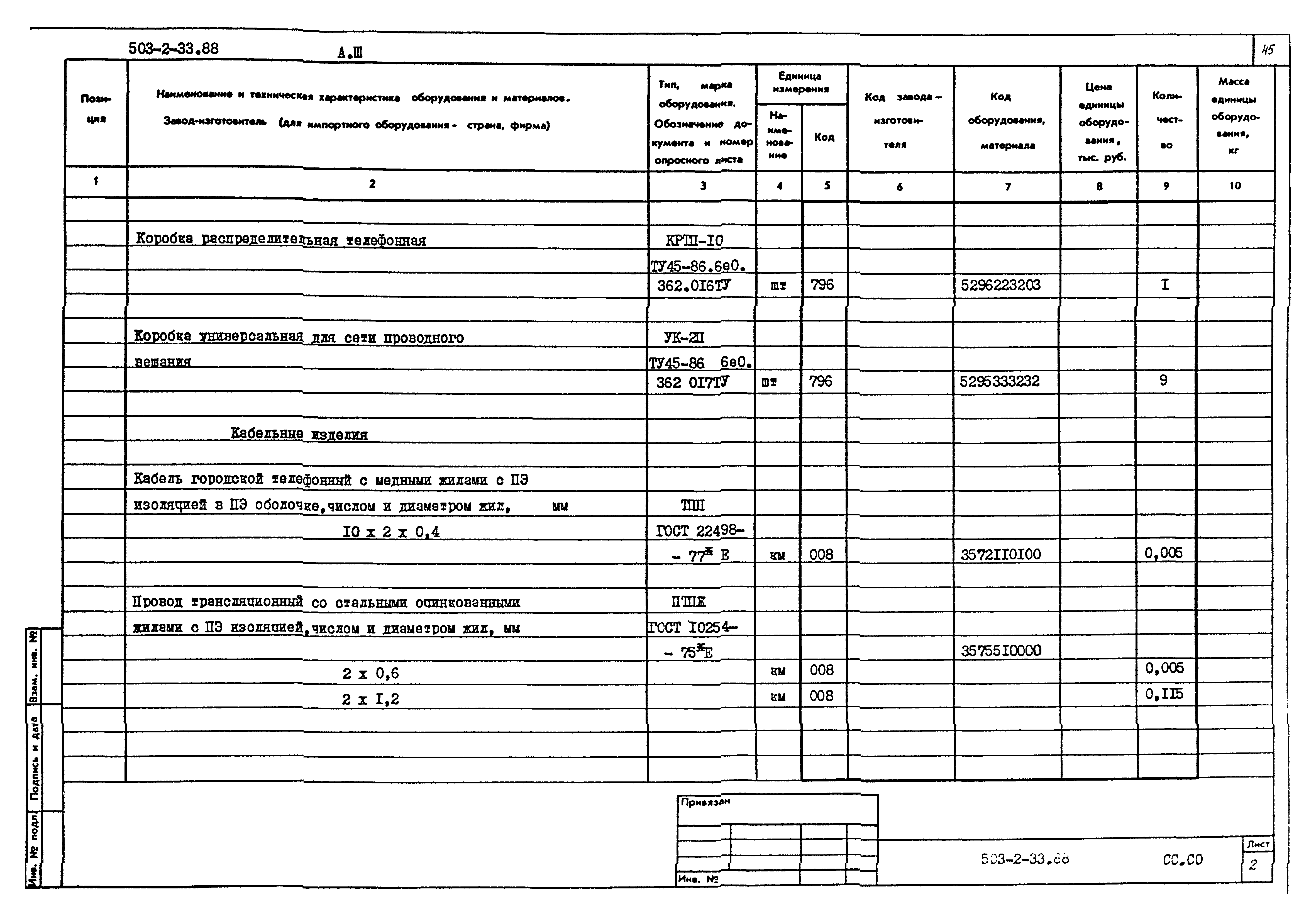 Типовой проект 503-2-33.88