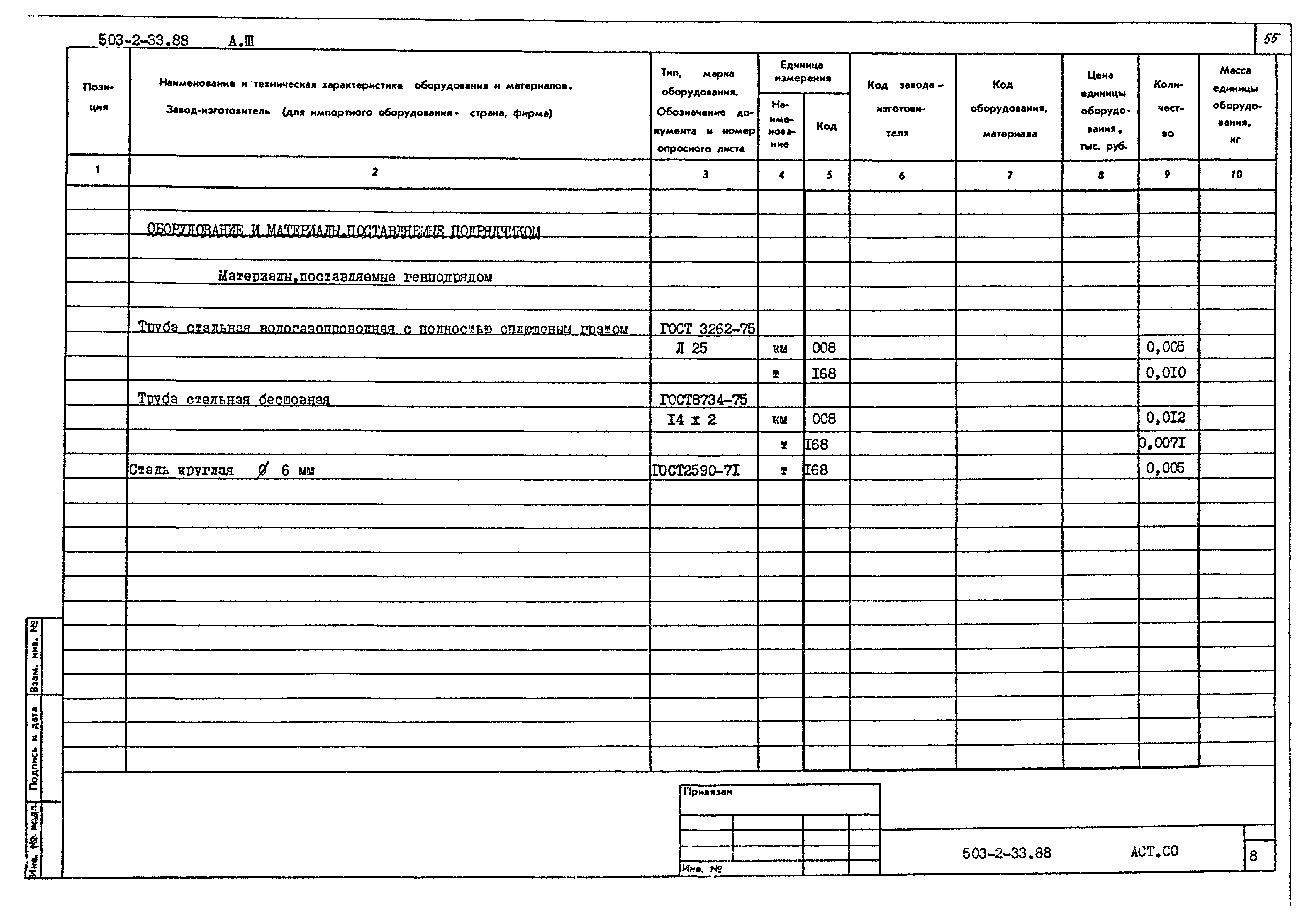 Типовой проект 503-2-33.88