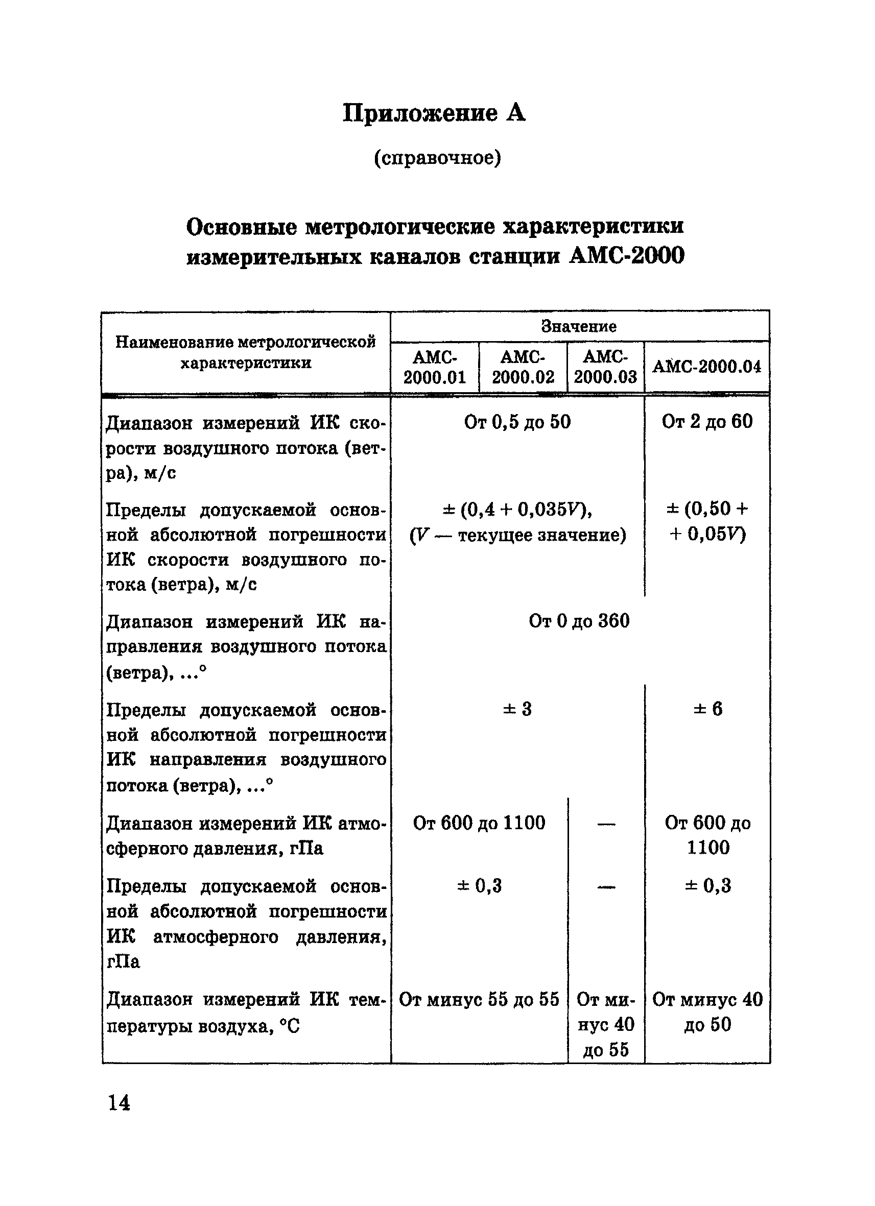 МИ 2784-2003