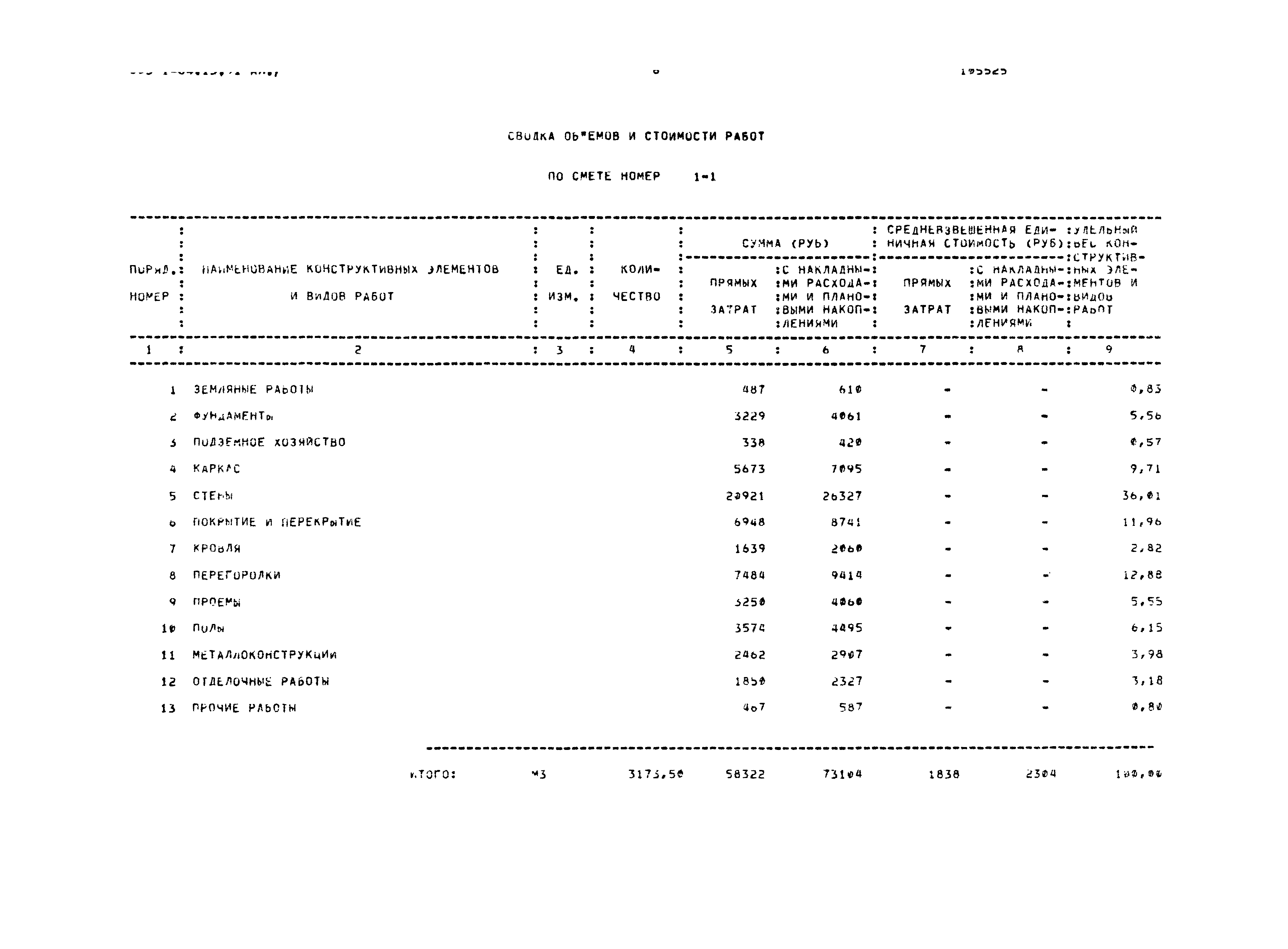 Типовой проект 503-1-84.13.91