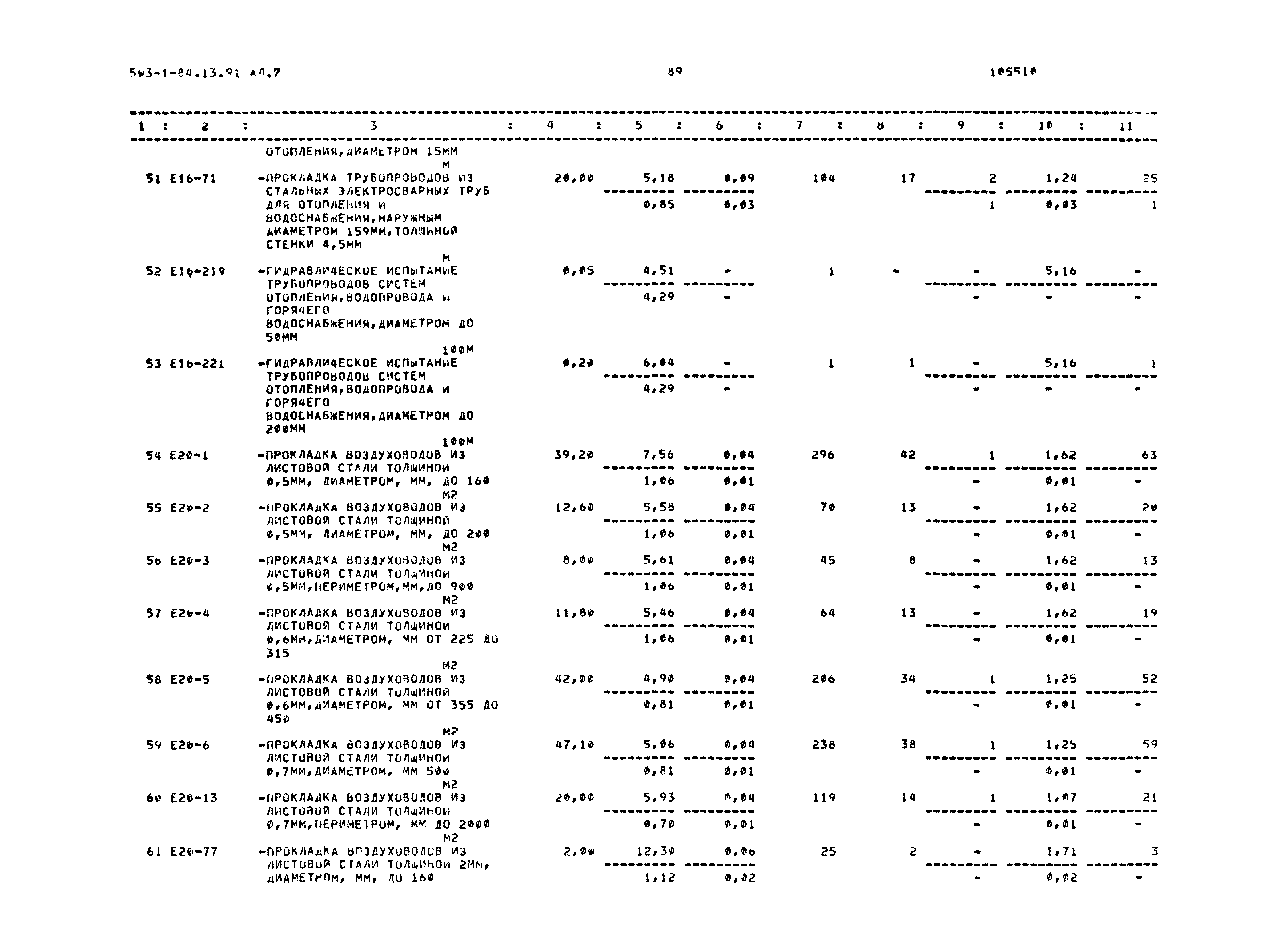 Типовой проект 503-1-84.13.91