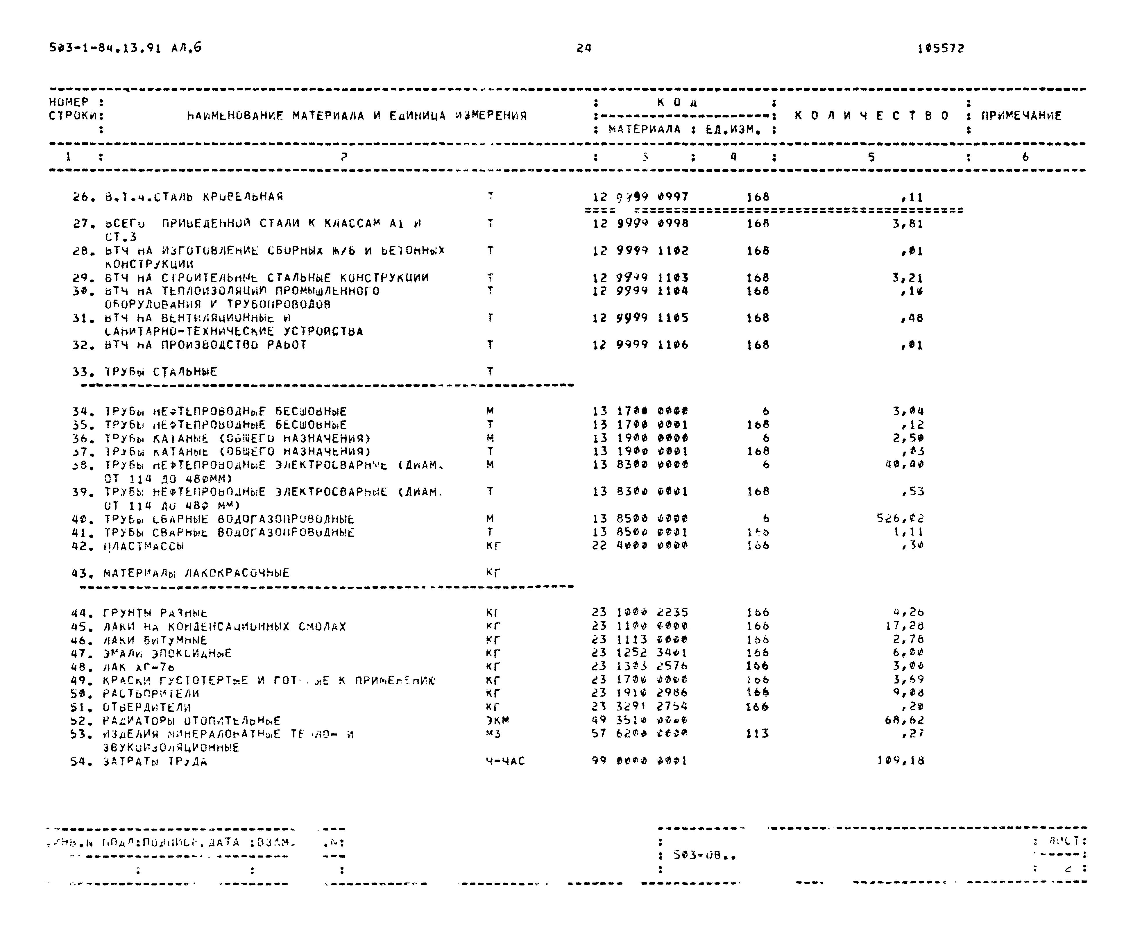 Типовой проект 503-1-84.13.91