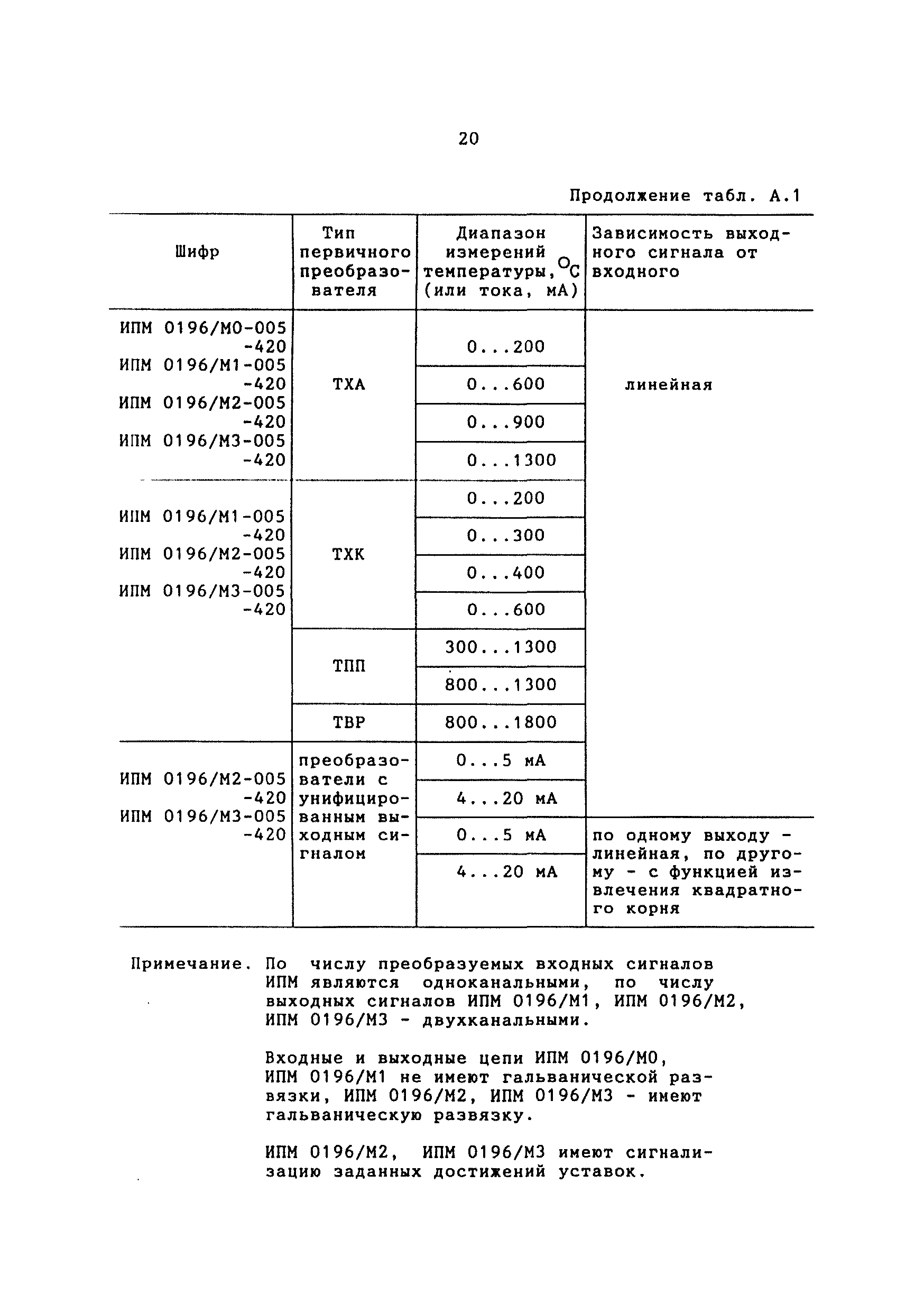 МИ 2419-97