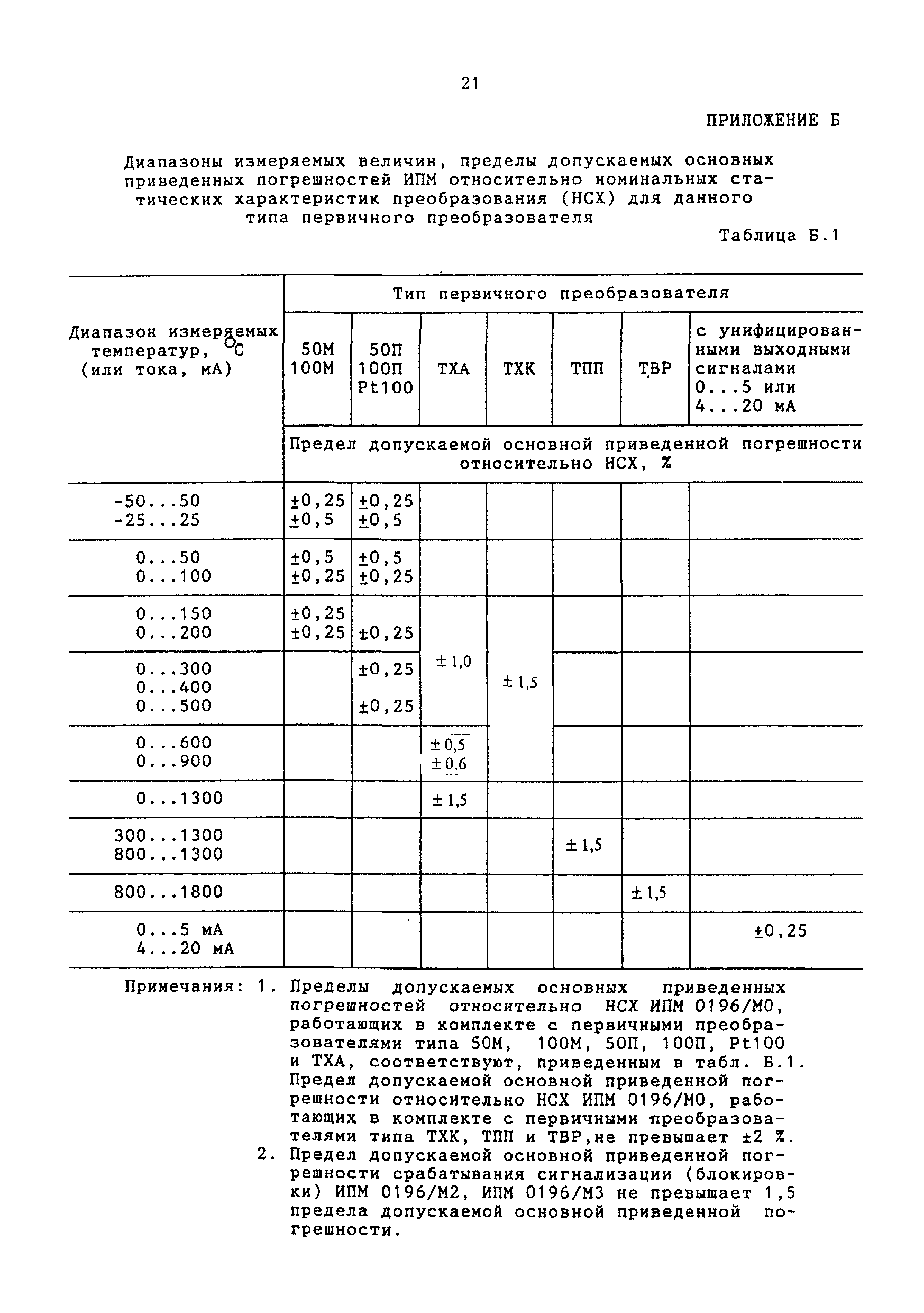 МИ 2419-97