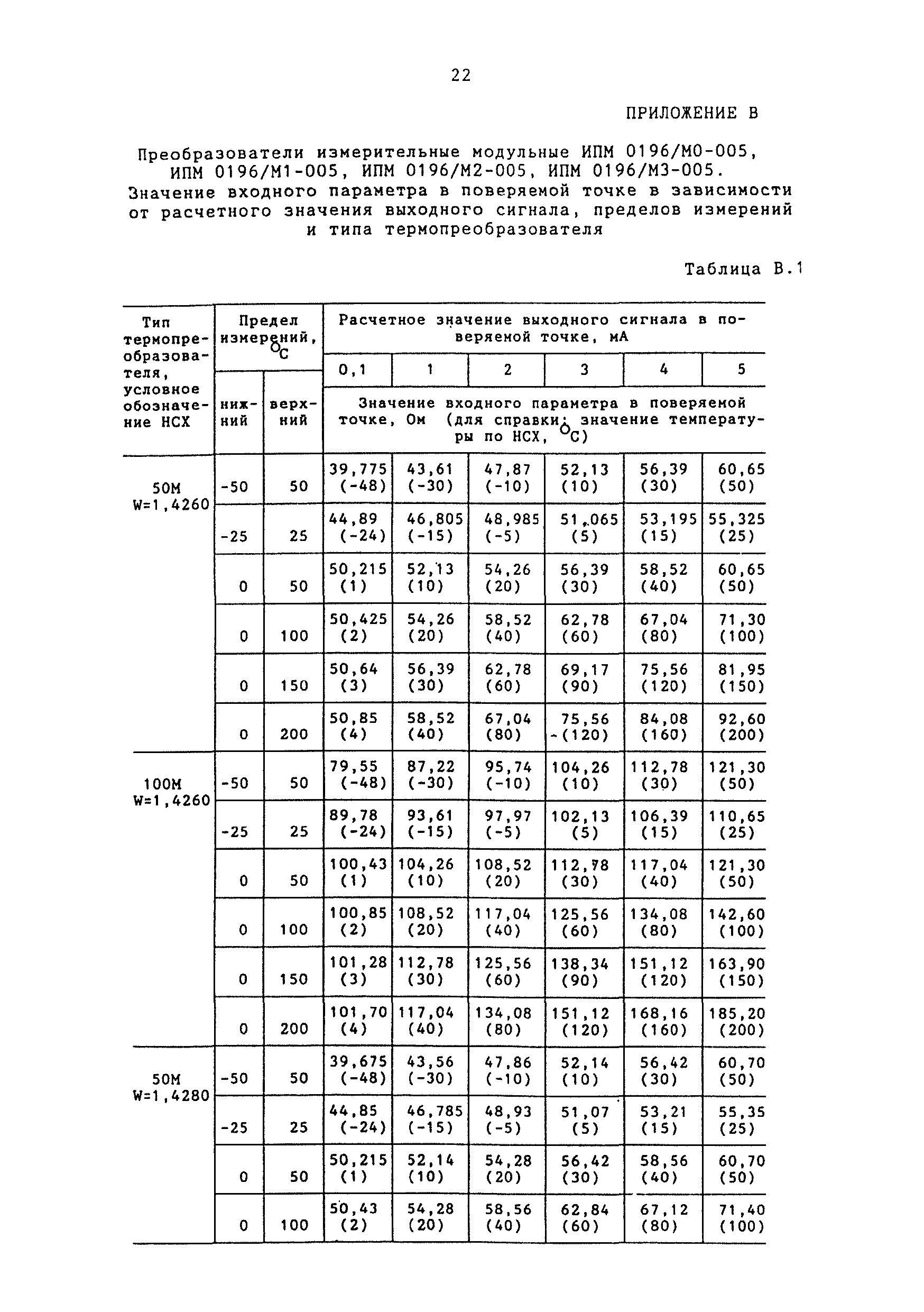 МИ 2419-97