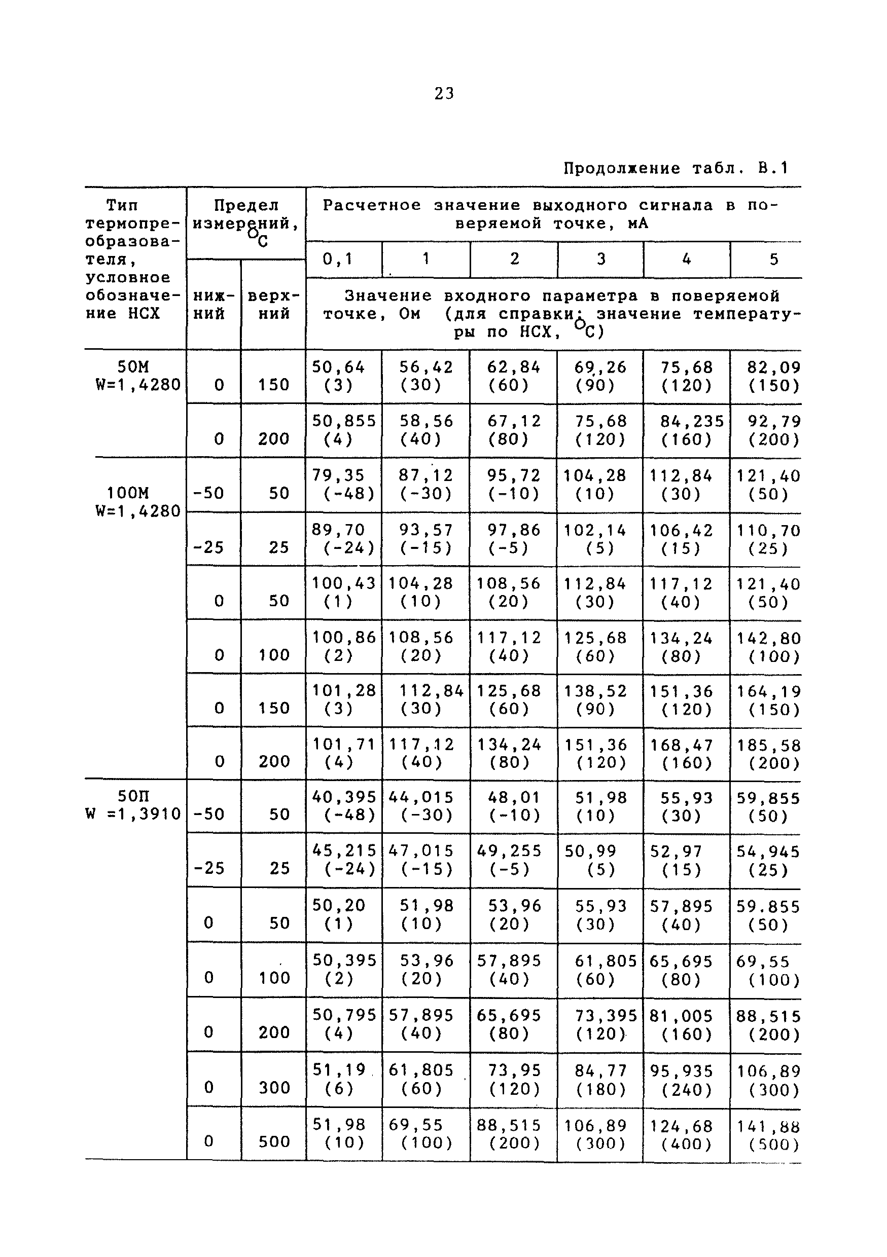 МИ 2419-97