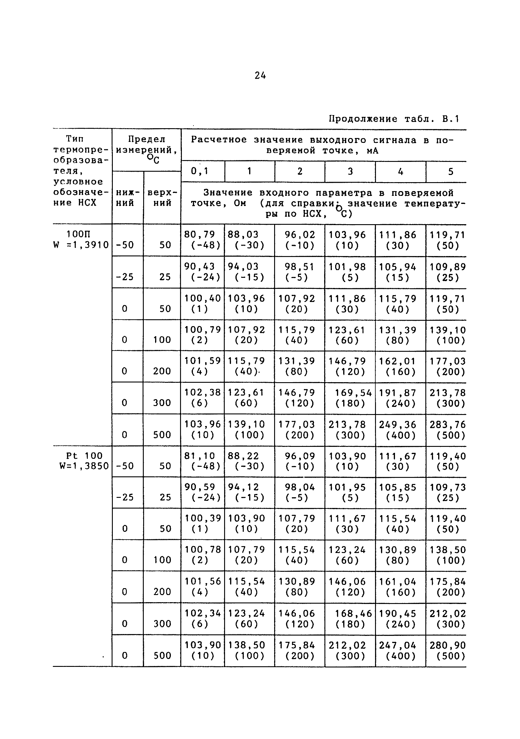 МИ 2419-97