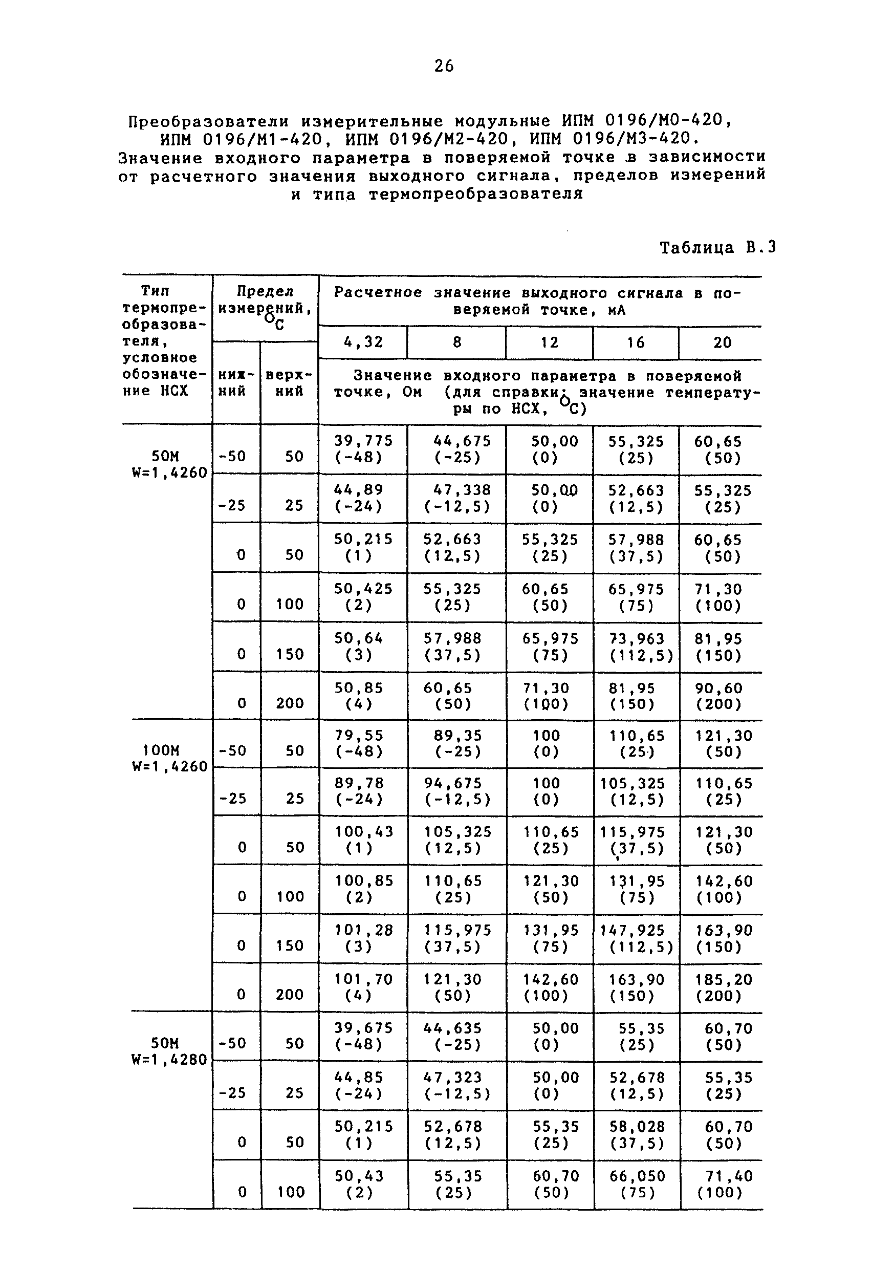 МИ 2419-97