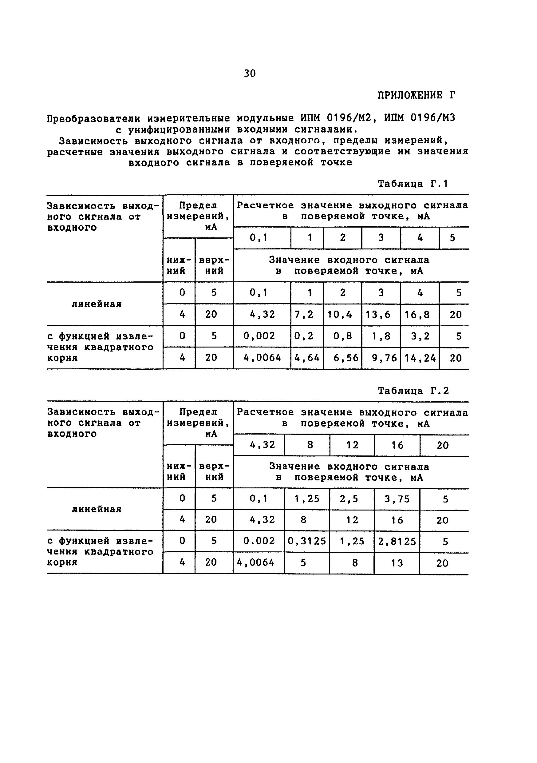 МИ 2419-97