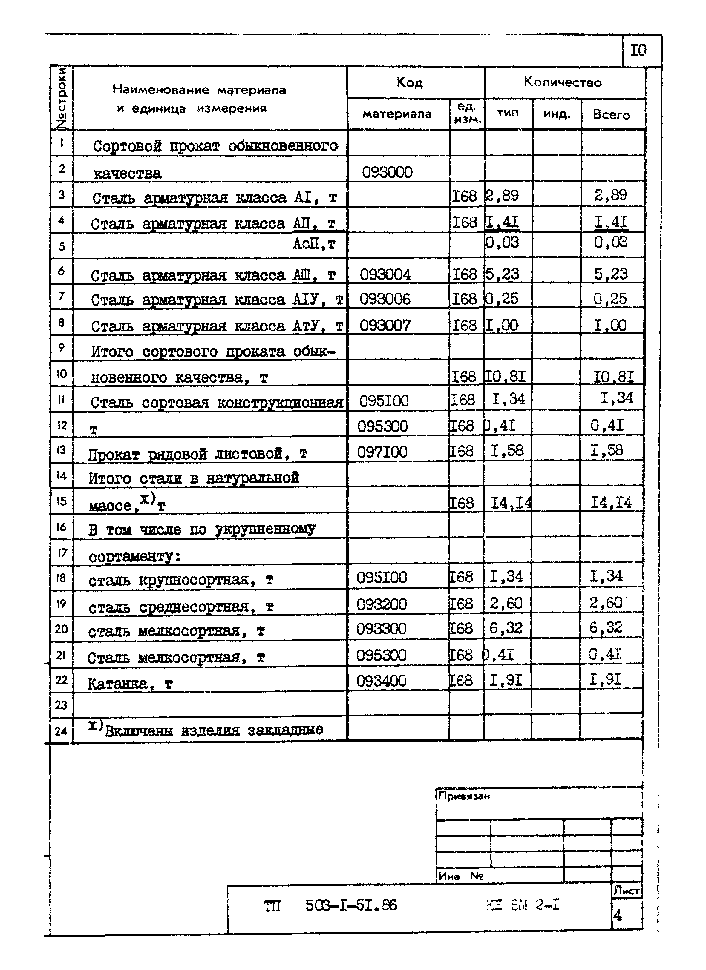 Типовой проект 503-1-51.86