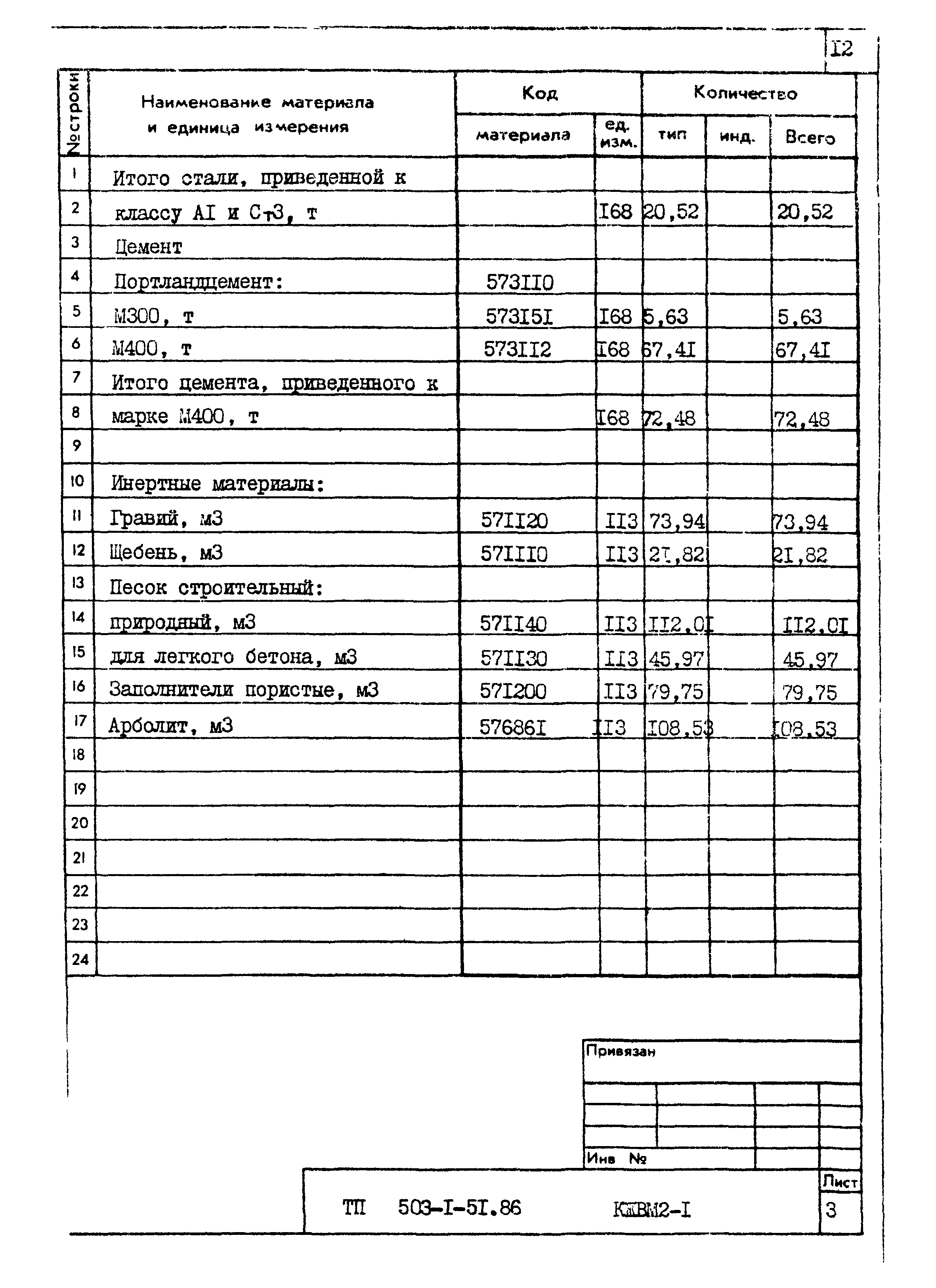 Типовой проект 503-1-51.86